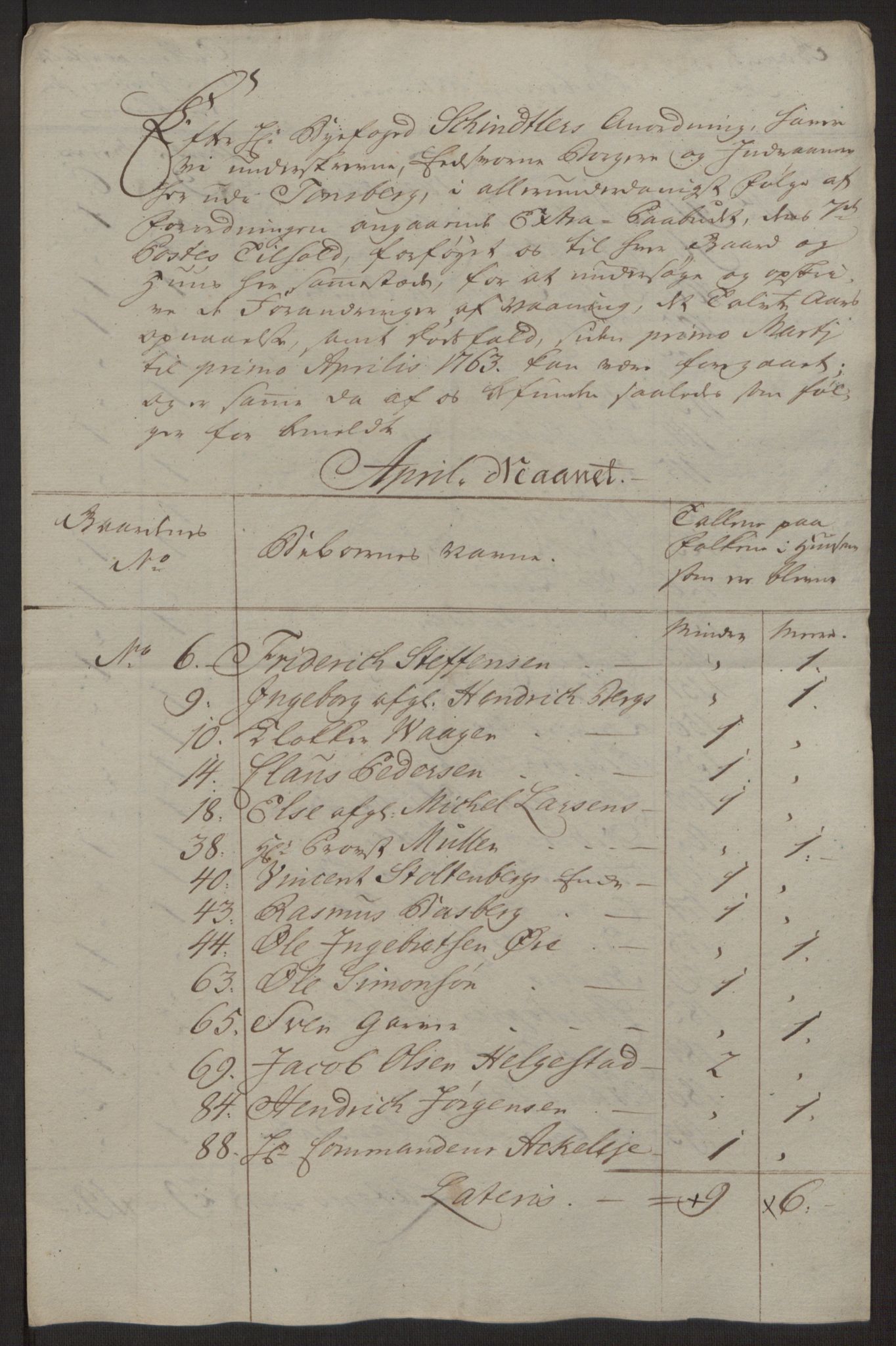 Rentekammeret inntil 1814, Reviderte regnskaper, Byregnskaper, AV/RA-EA-4066/R/Rh/L0162/0001: [H4] Kontribusjonsregnskap / Ekstraskatt, Tønsberg, 1762-1772, p. 73