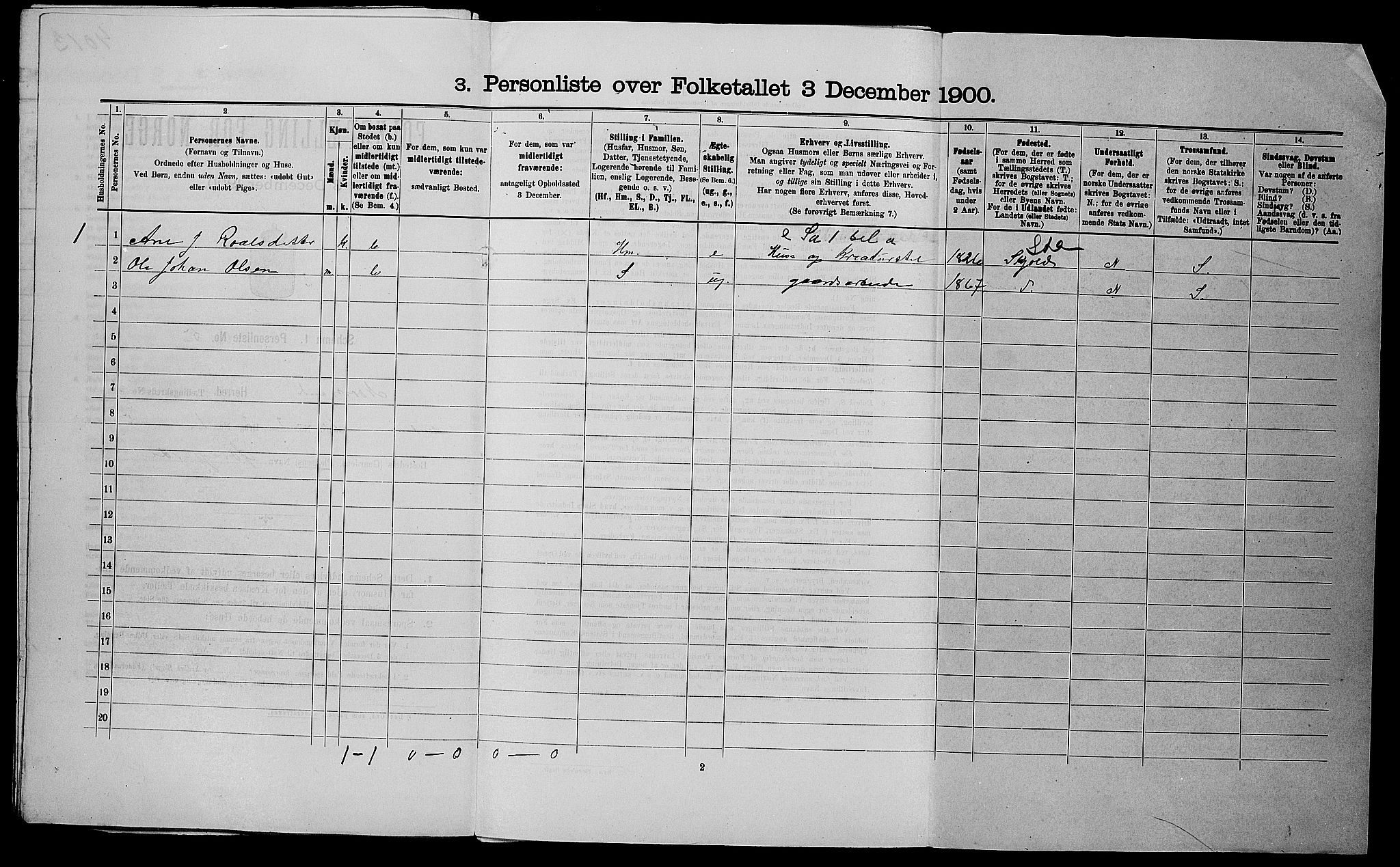 SAST, 1900 census for Nedstrand, 1900, p. 76