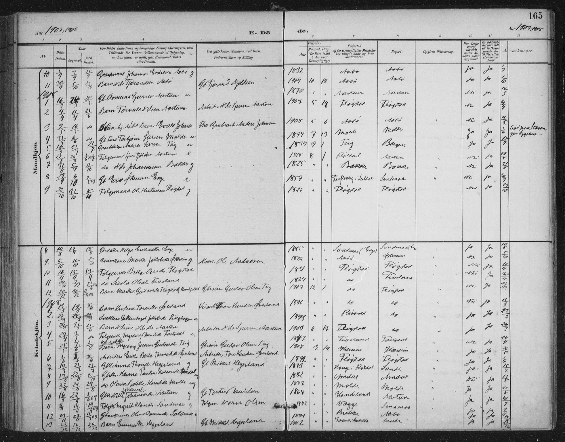 Sand sokneprestkontor, SAST/A-101848/03/C/L0001: Parish register (official) no. A 7, 1899-1928, p. 165