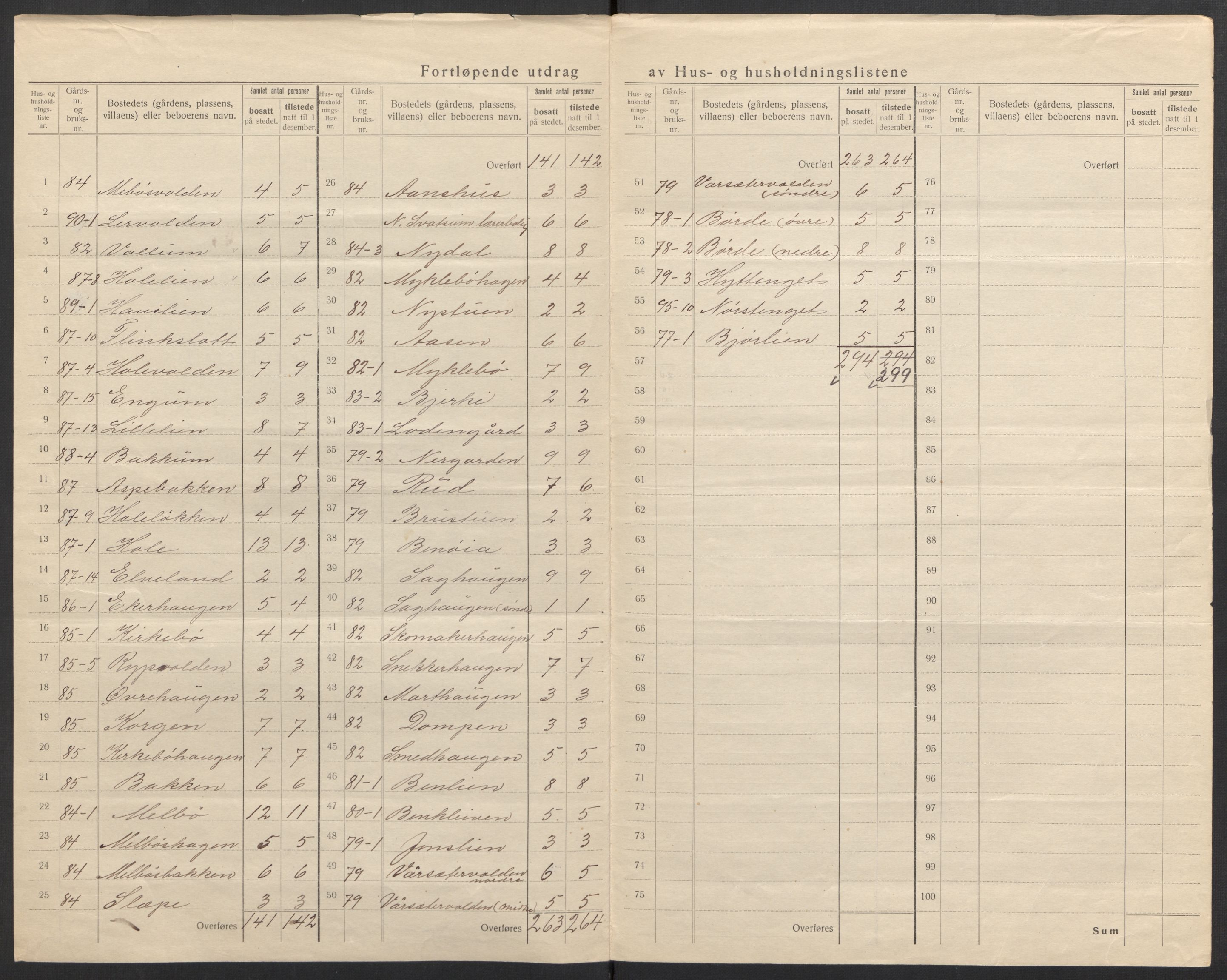 SAH, 1920 census for Vestre Gausdal, 1920, p. 10