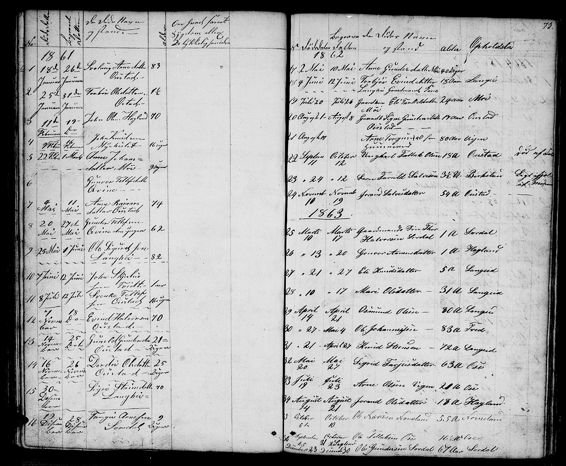 Bygland sokneprestkontor, SAK/1111-0006/F/Fb/Fba/L0001: Parish register (copy) no. B 1, 1848-1886, p. 73