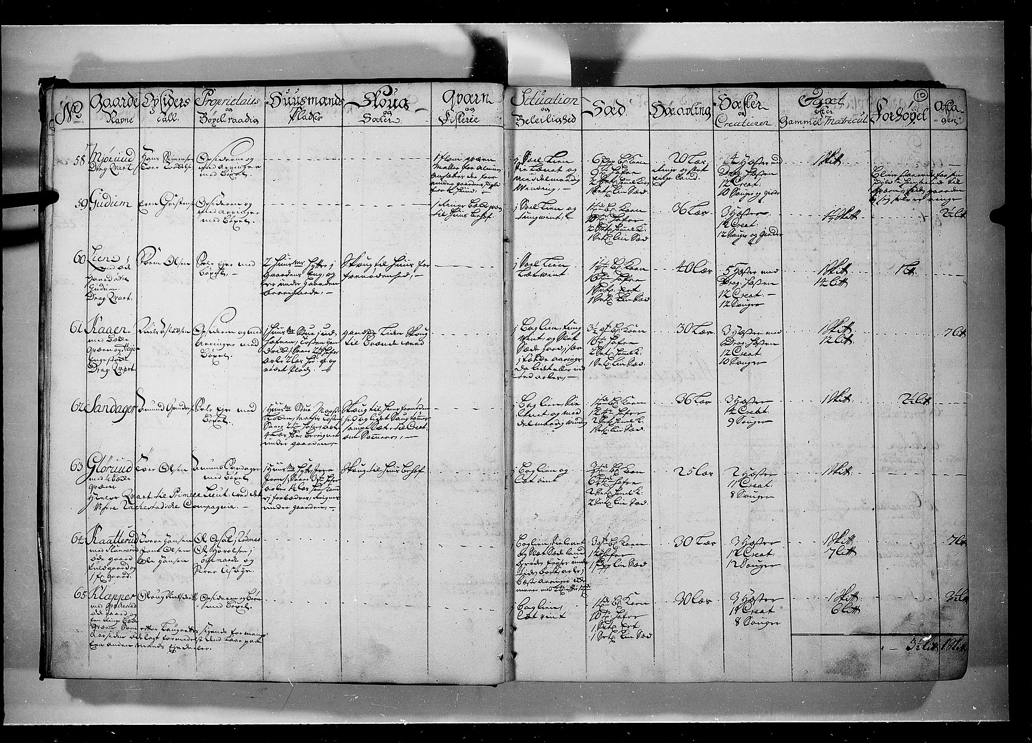 Rentekammeret inntil 1814, Realistisk ordnet avdeling, AV/RA-EA-4070/N/Nb/Nbf/L0099: Rakkestad, Heggen og Frøland eksaminasjonsprotokoll, 1723, p. 9b-10a