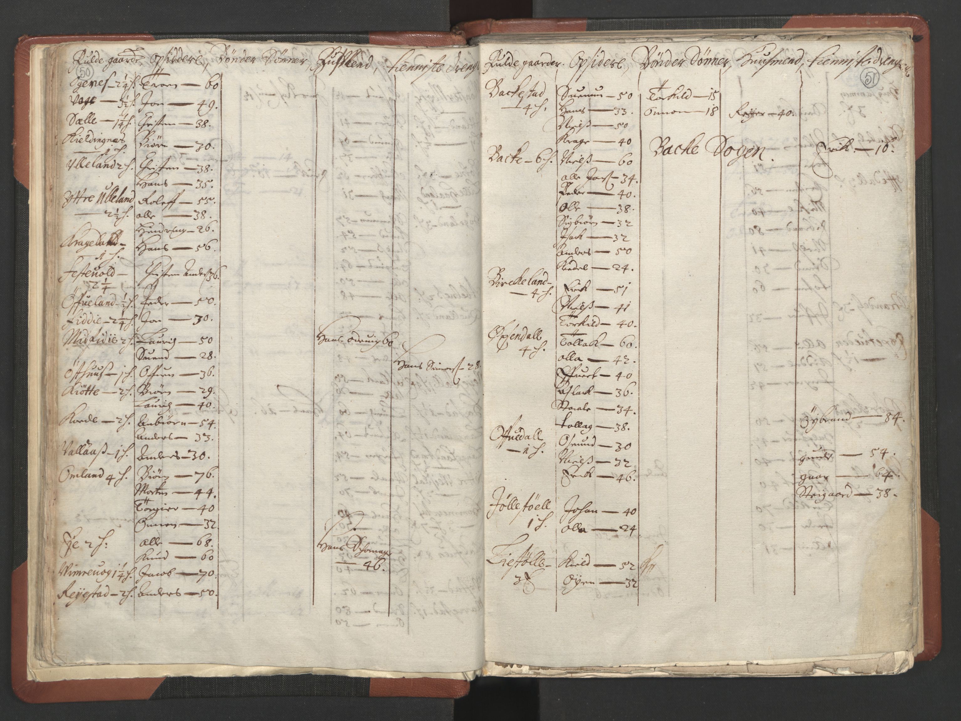 RA, Bailiff's Census 1664-1666, no. 10: Lista len, 1664, p. 50-51