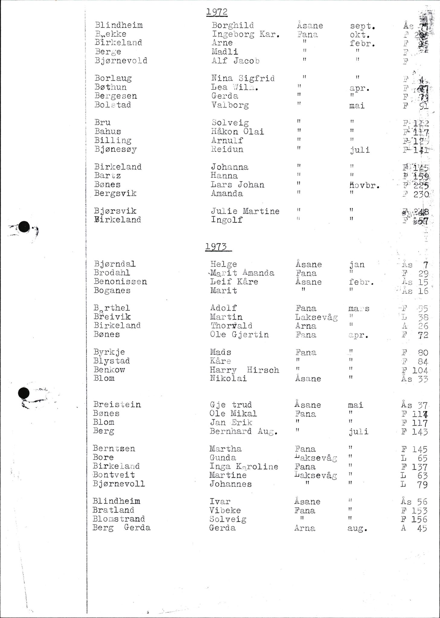 Byfogd og Byskriver i Bergen, SAB/A-3401/06/06Nb/L0014: Register til dødsfalljournaler, 1972-1975, p. 3