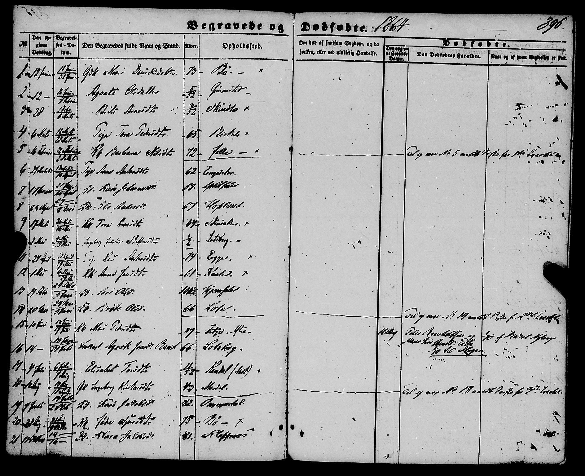 Gloppen sokneprestembete, AV/SAB-A-80101/H/Haa/Haaa/L0009: Parish register (official) no. A 9, 1855-1870, p. 396