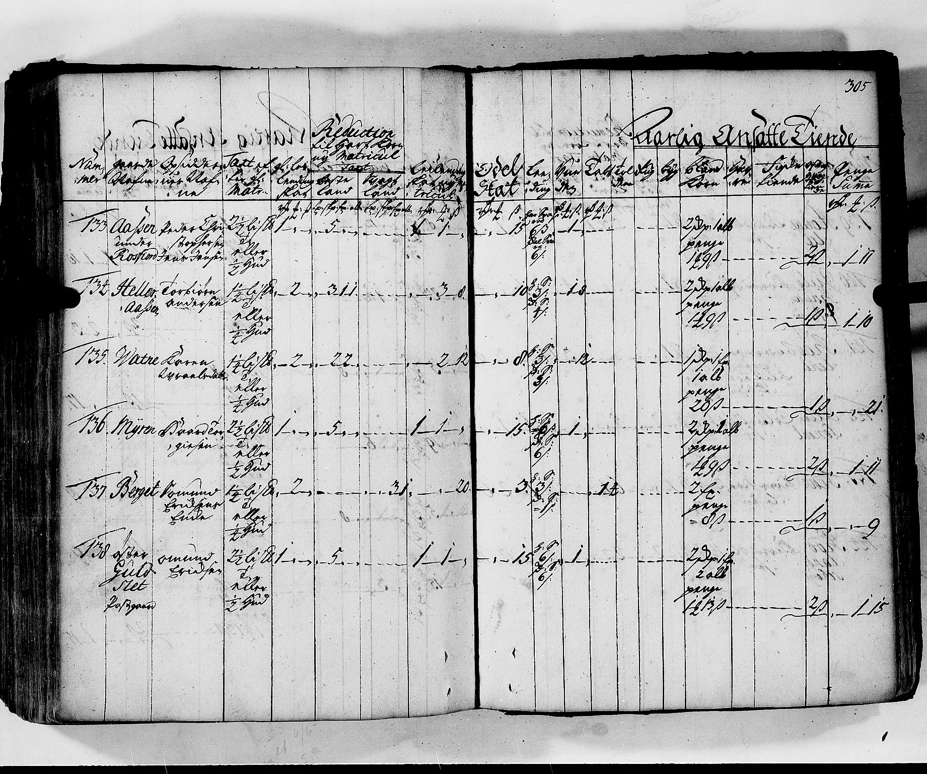 Rentekammeret inntil 1814, Realistisk ordnet avdeling, AV/RA-EA-4070/N/Nb/Nbf/L0130: Lista matrikkelprotokoll, 1723, p. 305