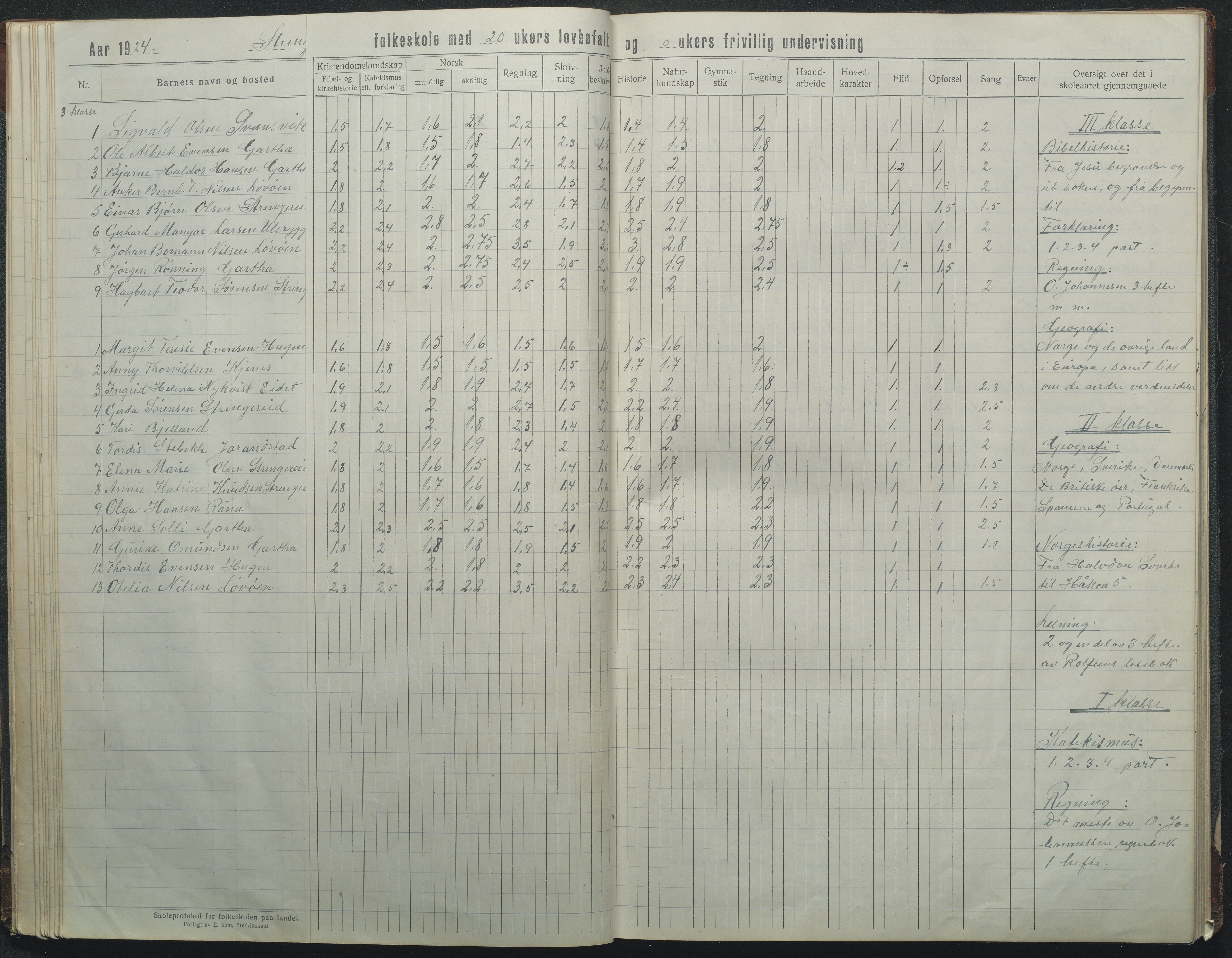 Flosta kommune, Strengereid Krets, AAKS/KA0916-550h/F01/L0004: Skoleprotokoll Strengereid skole, 1918-1944