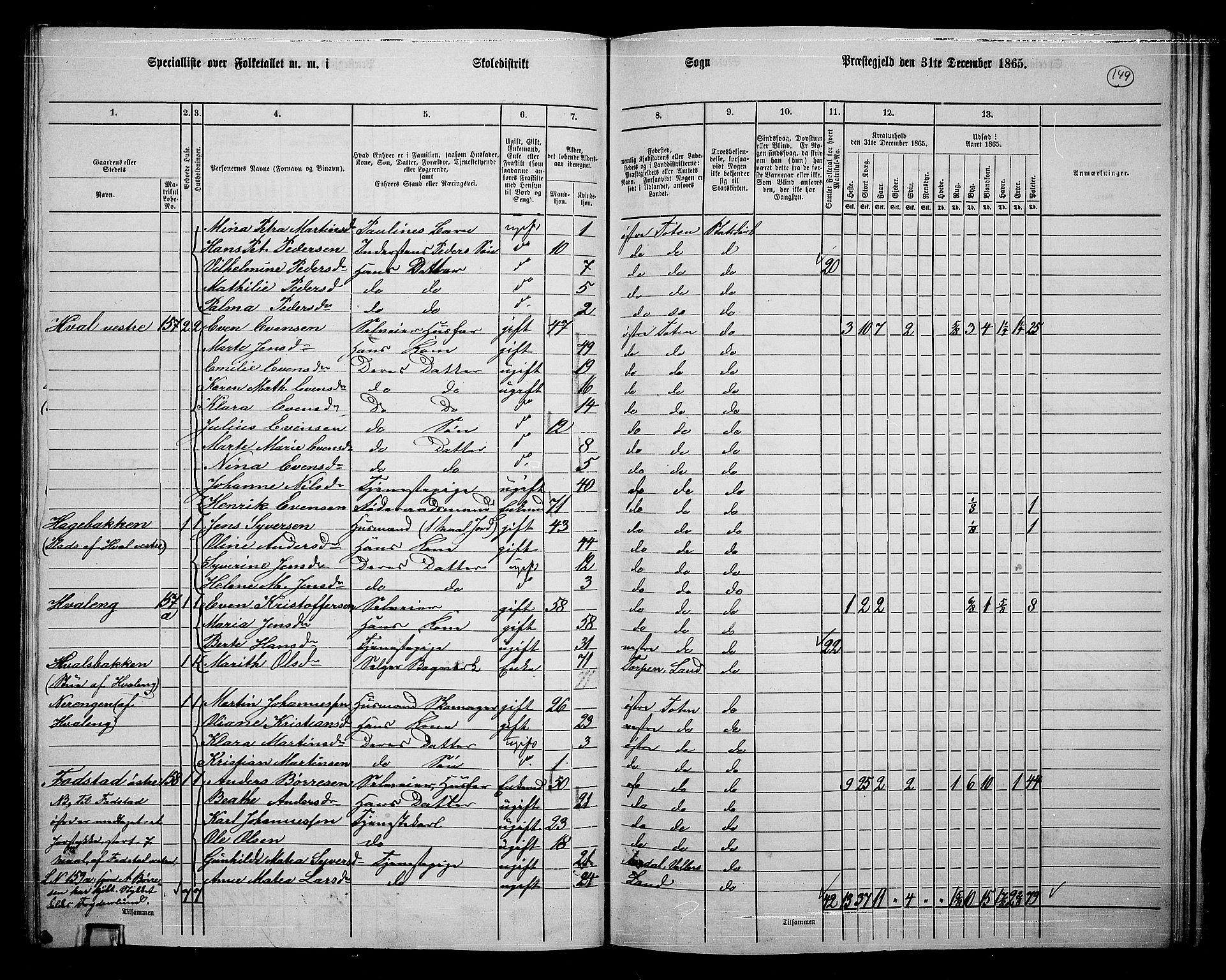 RA, 1865 census for Østre Toten, 1865, p. 265