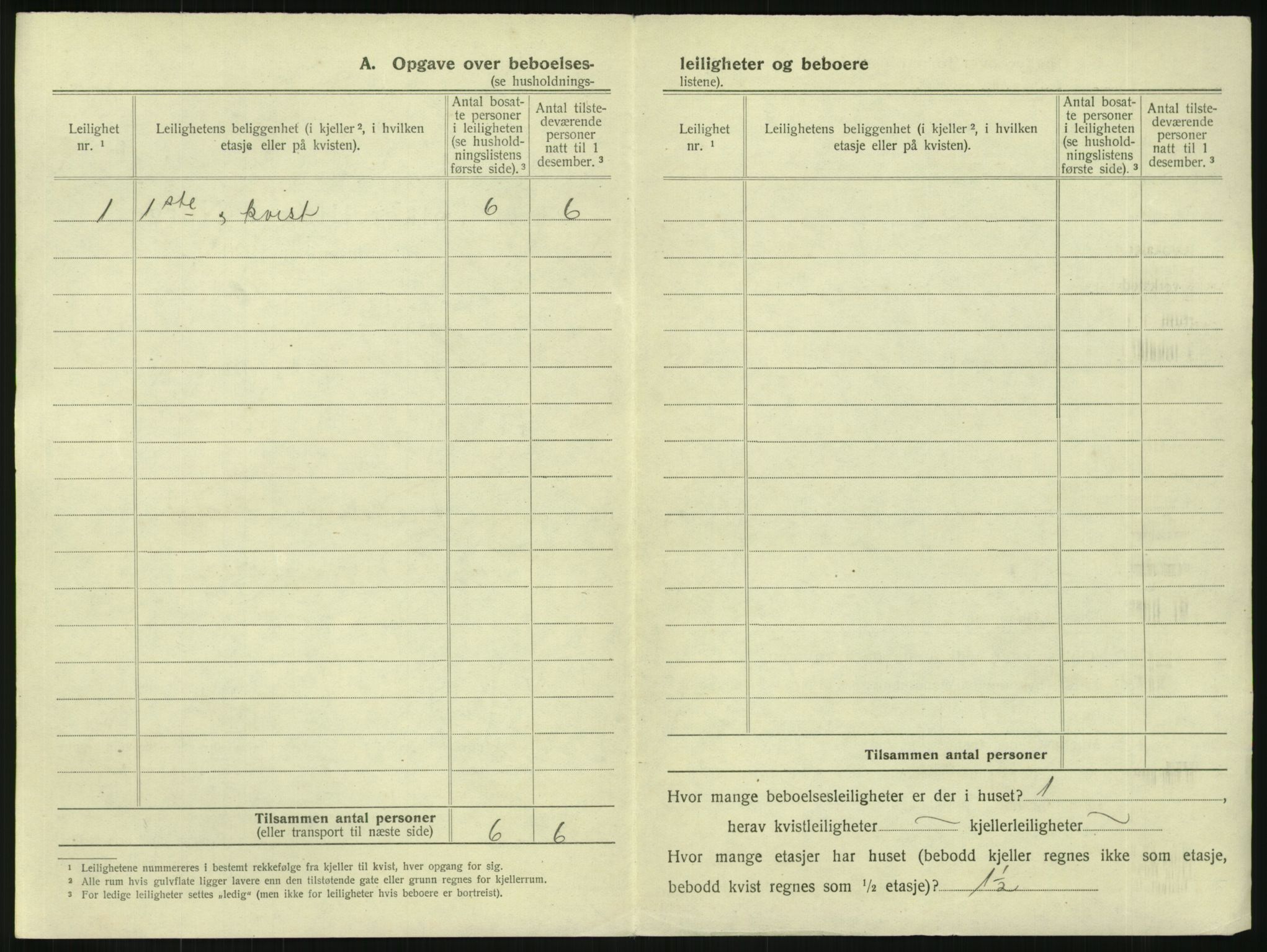 SAKO, 1920 census for Larvik, 1920, p. 745