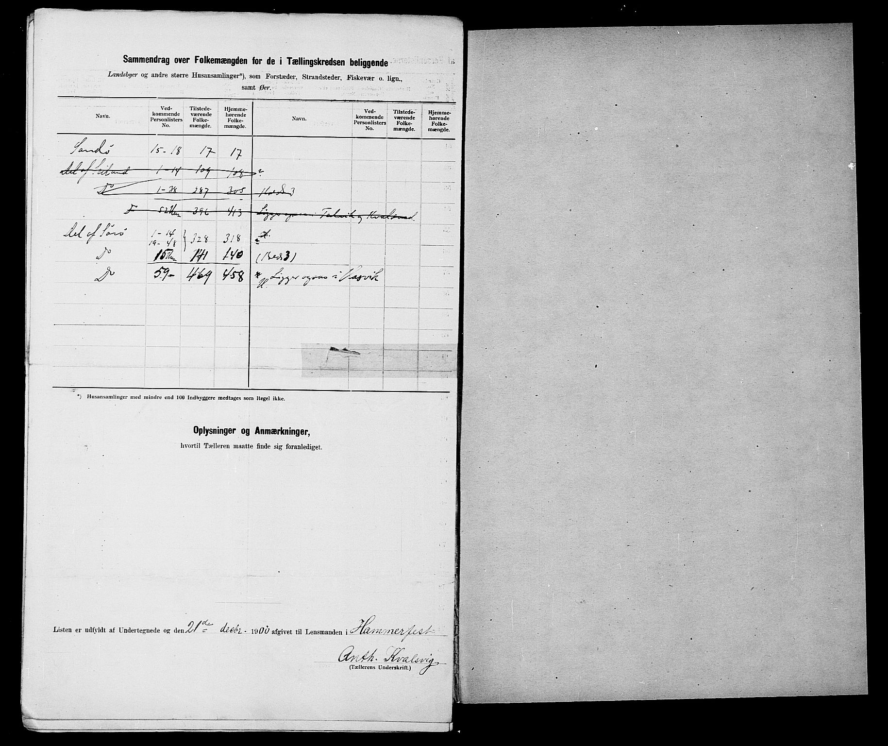 SATØ, 1900 census for Hammerfest, 1900, p. 12