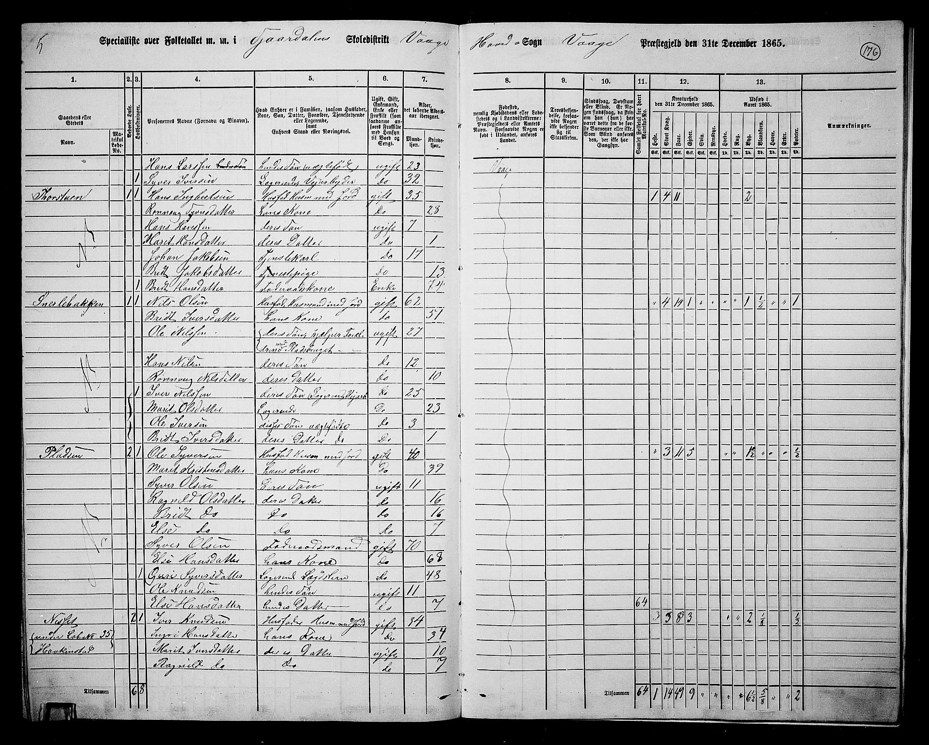 RA, 1865 census for Vågå, 1865, p. 161