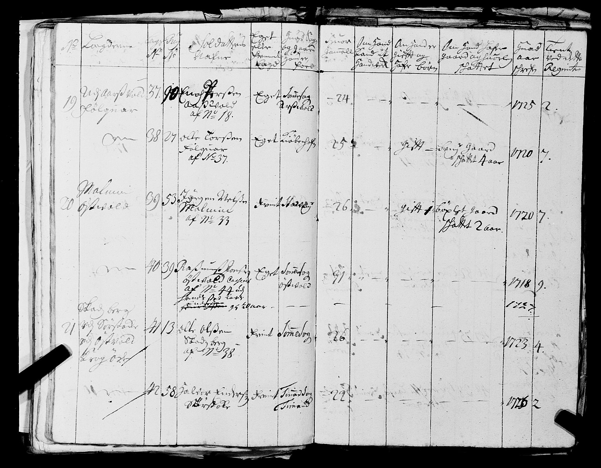 Fylkesmannen i Rogaland, AV/SAST-A-101928/99/3/325/325CA, 1655-1832, p. 2497