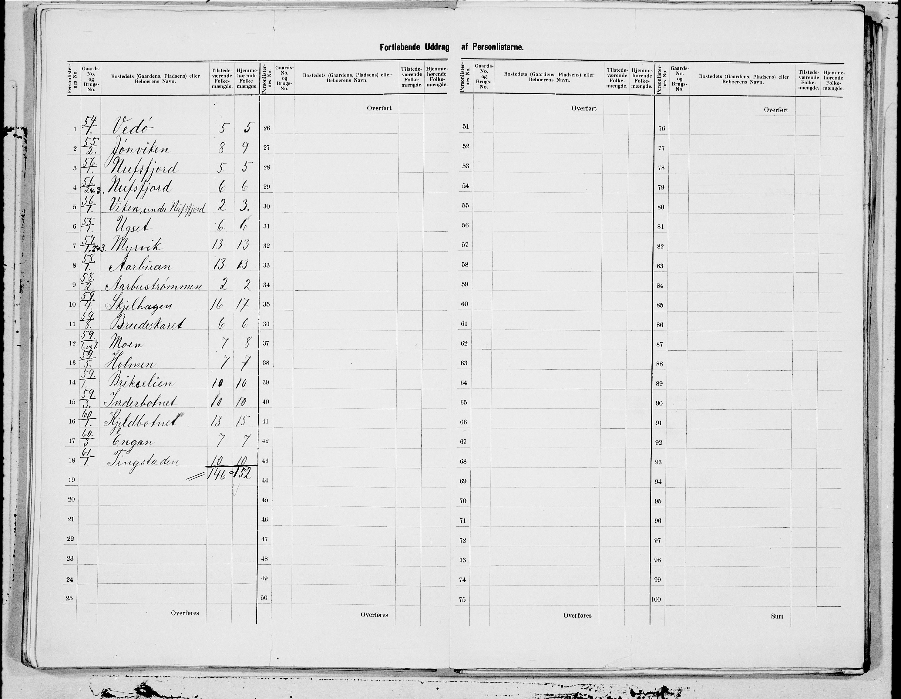 SAT, 1900 census for Fosnes, 1900, p. 17