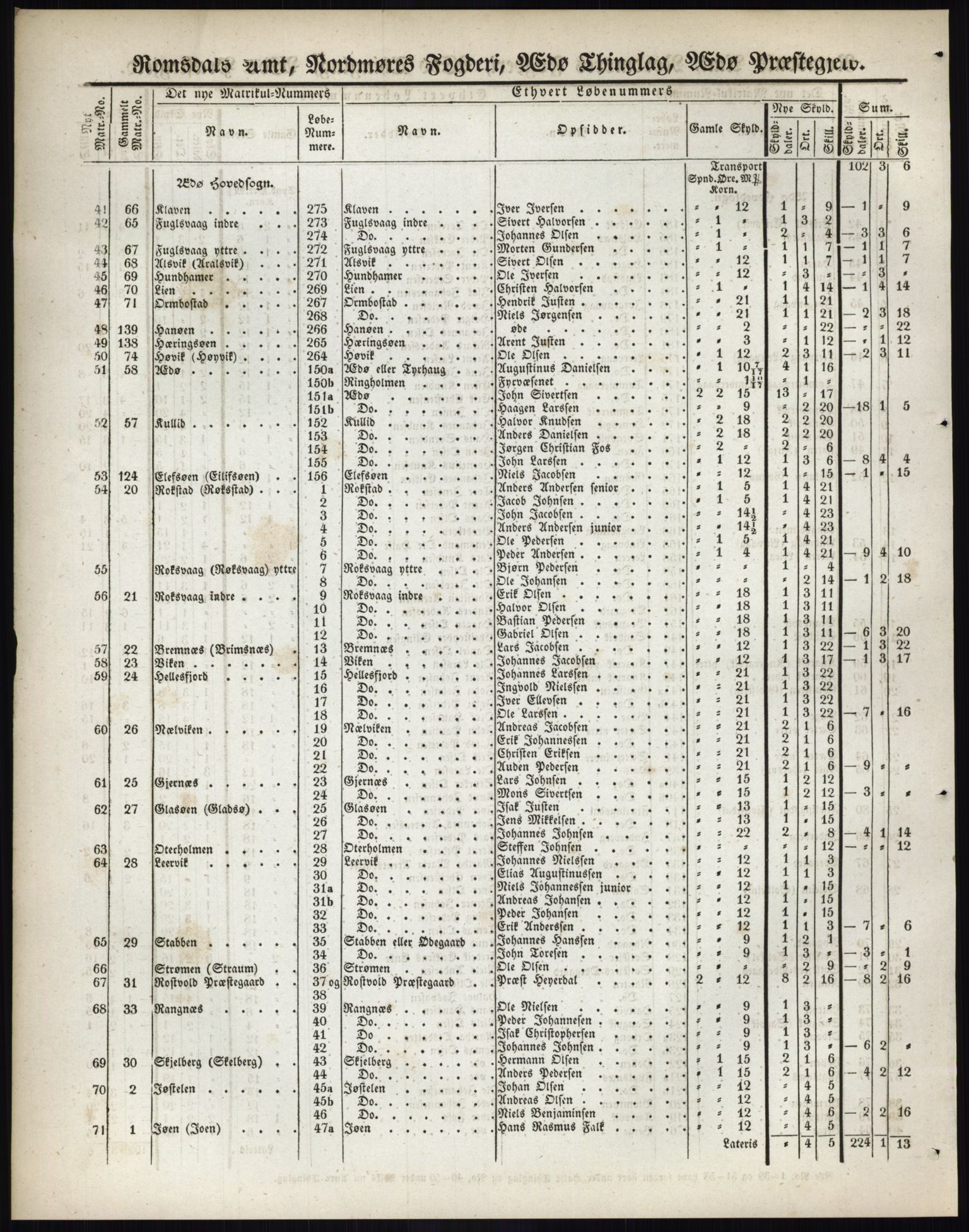 Andre publikasjoner, PUBL/PUBL-999/0002/0014: Bind 14 - Romsdals amt, 1838, p. 137