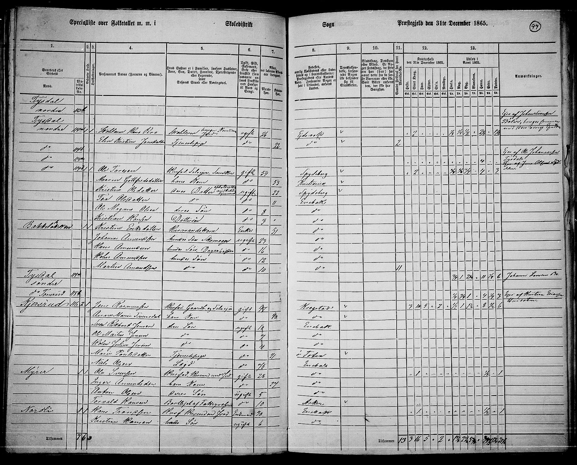 RA, 1865 census for Enebakk, 1865, p. 86