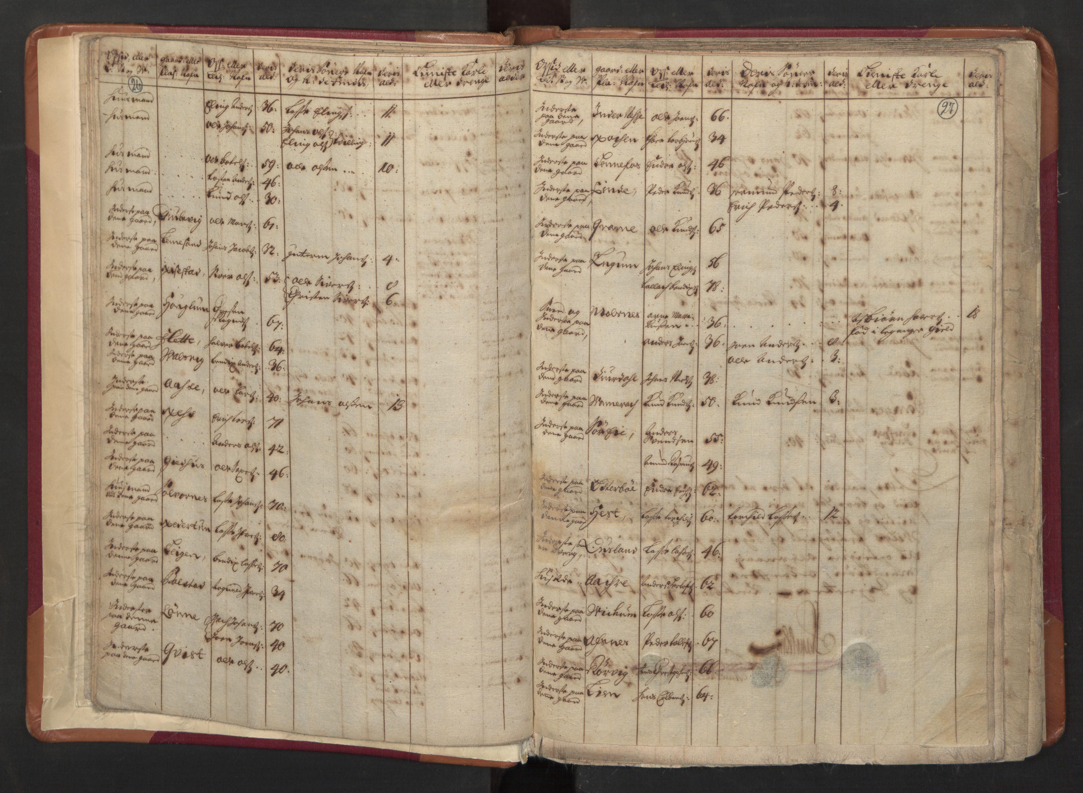 RA, Census (manntall) 1701, no. 8: Ytre Sogn fogderi and Indre Sogn fogderi, 1701, p. 26-27