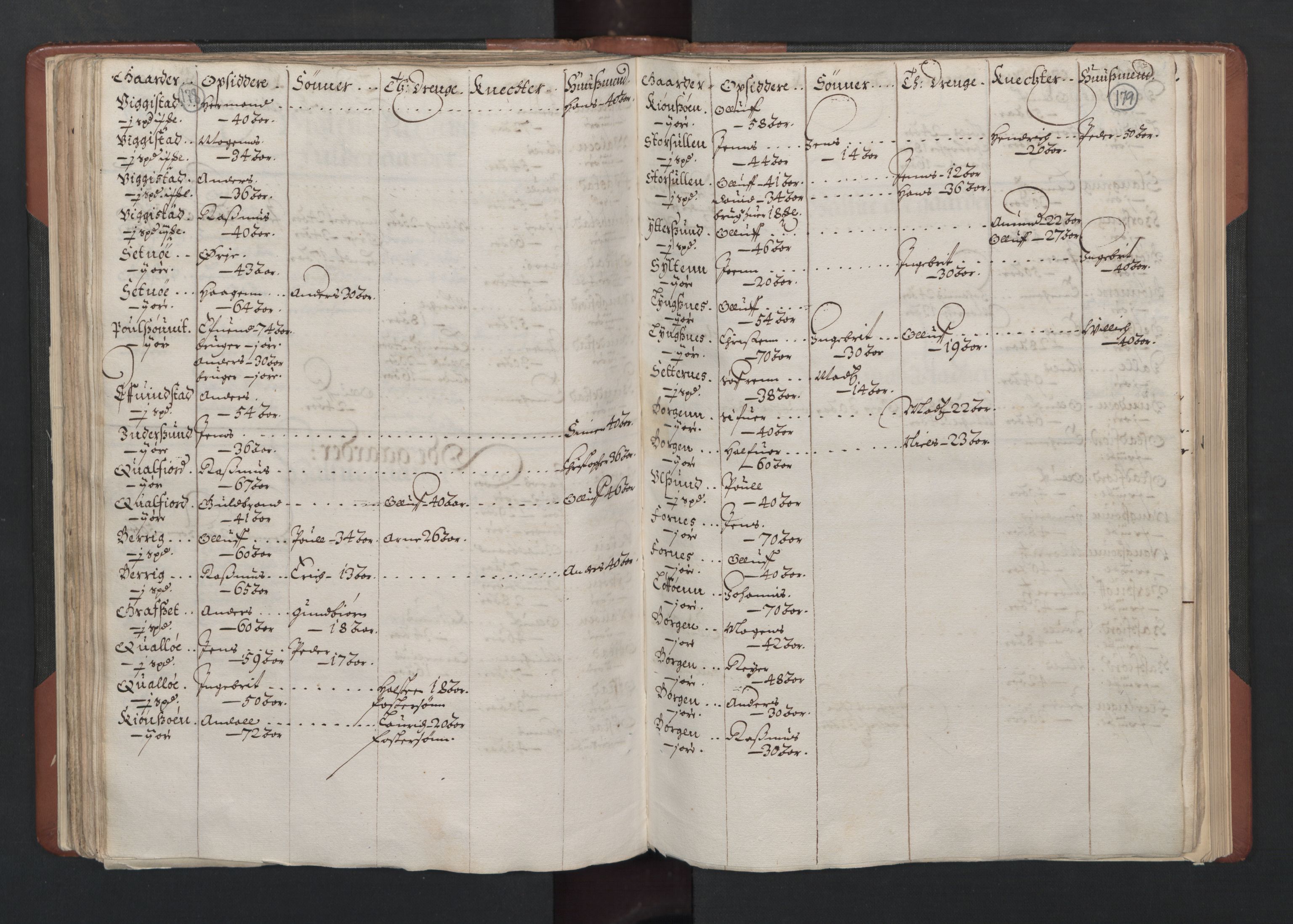 RA, Bailiff's Census 1664-1666, no. 19: Fosen fogderi, Inderøy fogderi, Selbu fogderi, Namdal fogderi and Stjørdal fogderi, 1664-1665, p. 178-179