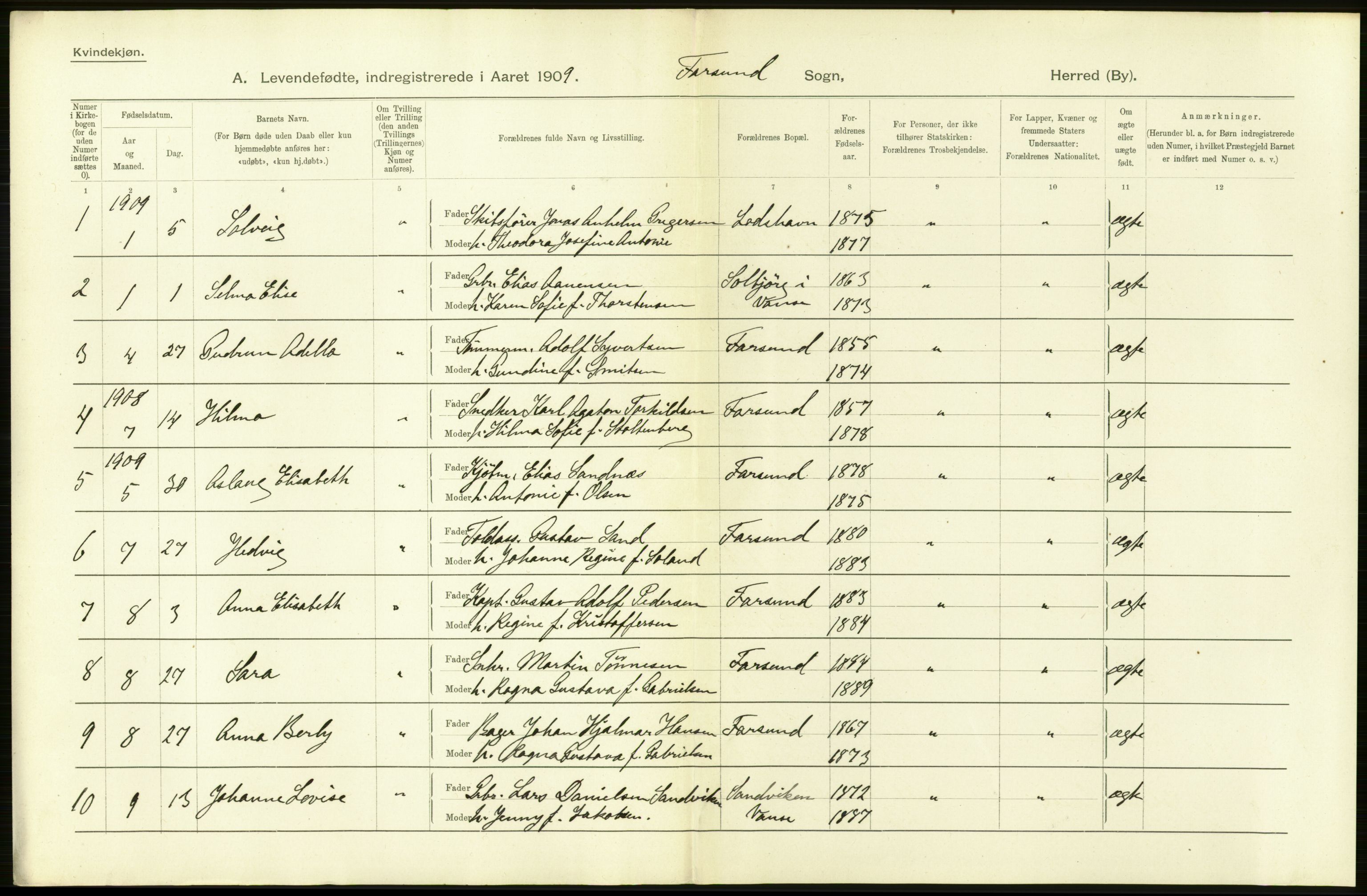 Statistisk sentralbyrå, Sosiodemografiske emner, Befolkning, AV/RA-S-2228/D/Df/Dfa/Dfag/L0023: Lister og Mandals amt: Levendefødte menn og kvinner. Bygder og byer., 1909, p. 12