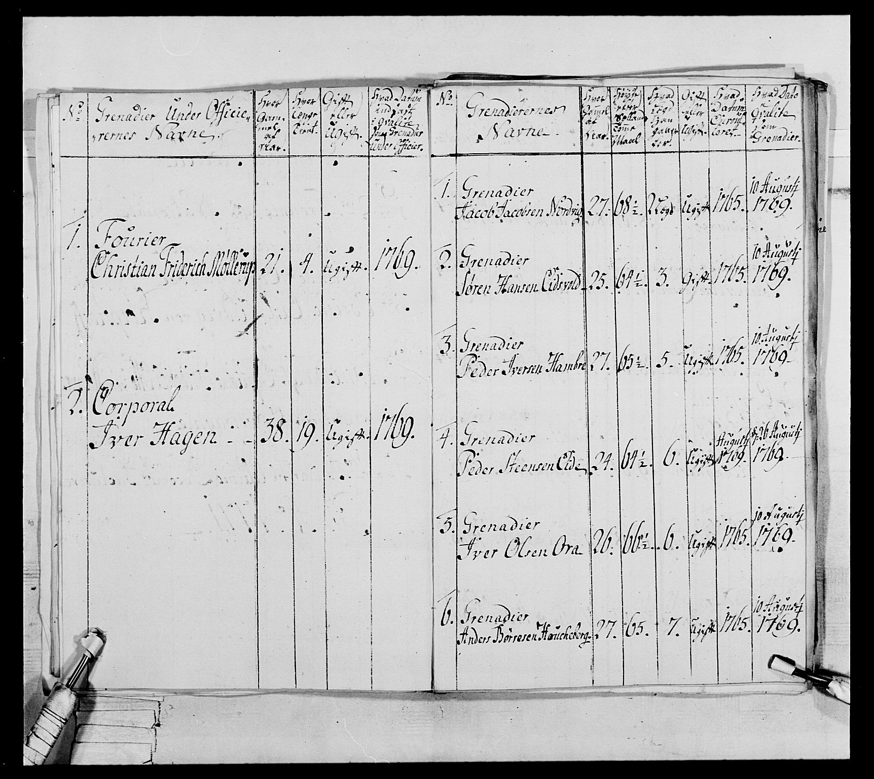 Generalitets- og kommissariatskollegiet, Det kongelige norske kommissariatskollegium, AV/RA-EA-5420/E/Eh/L0076: 2. Trondheimske nasjonale infanteriregiment, 1766-1773, p. 136