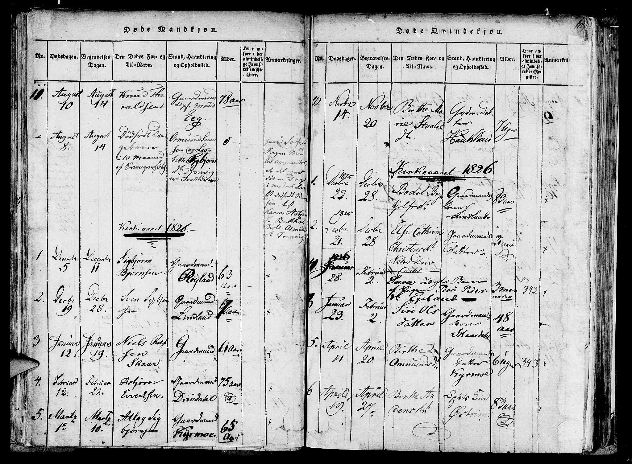 Lund sokneprestkontor, AV/SAST-A-101809/S06/L0005: Parish register (official) no. A 5, 1815-1833, p. 109