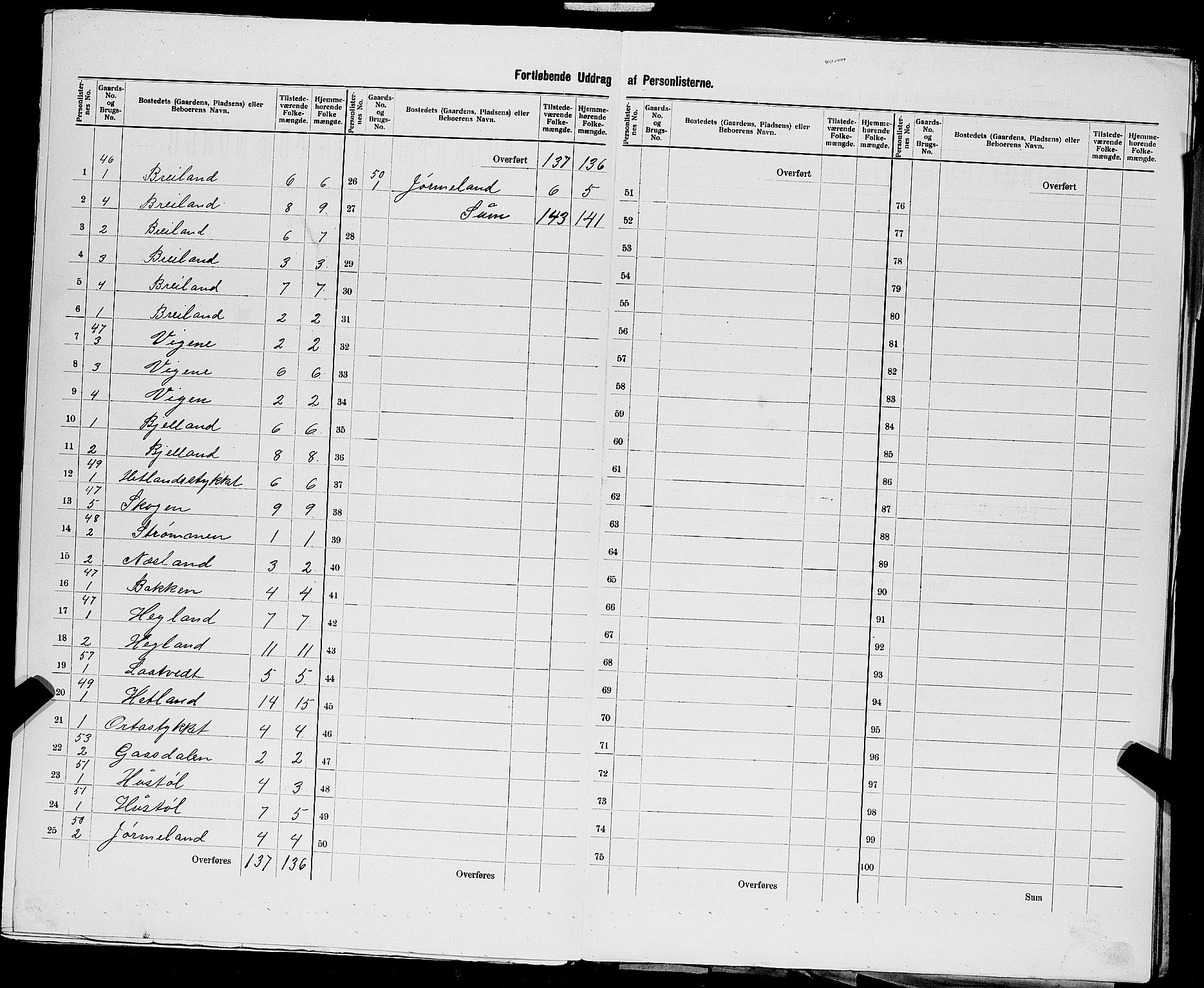 SAST, 1900 census for Hjelmeland, 1900, p. 36