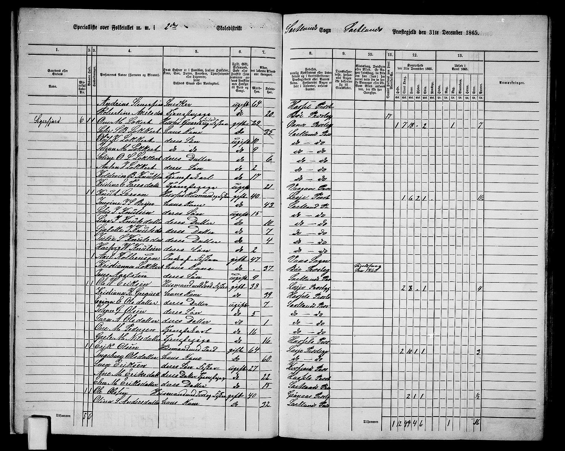 RA, 1865 census for Sortland, 1865, p. 16