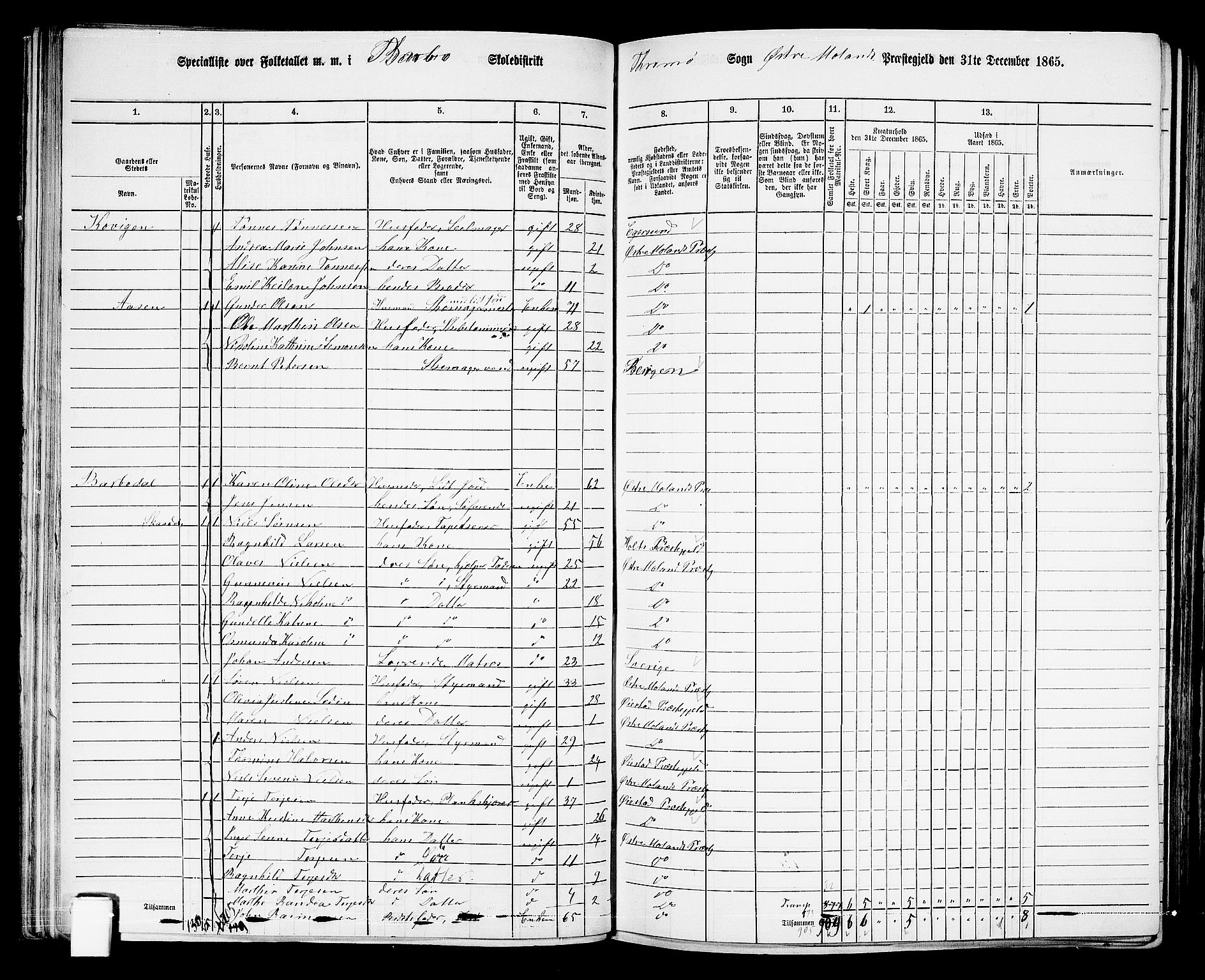 RA, 1865 census for Austre Moland, 1865, p. 90