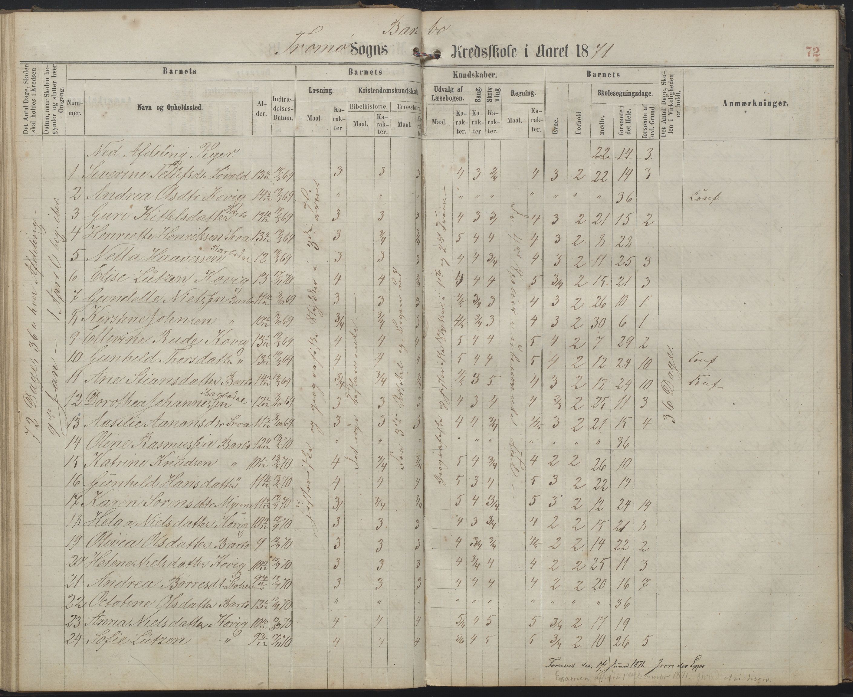 Arendal kommune, Katalog I, AAKS/KA0906-PK-I/07/L0159: Skoleprotokoll for øverste klasse, 1863-1885, p. 72