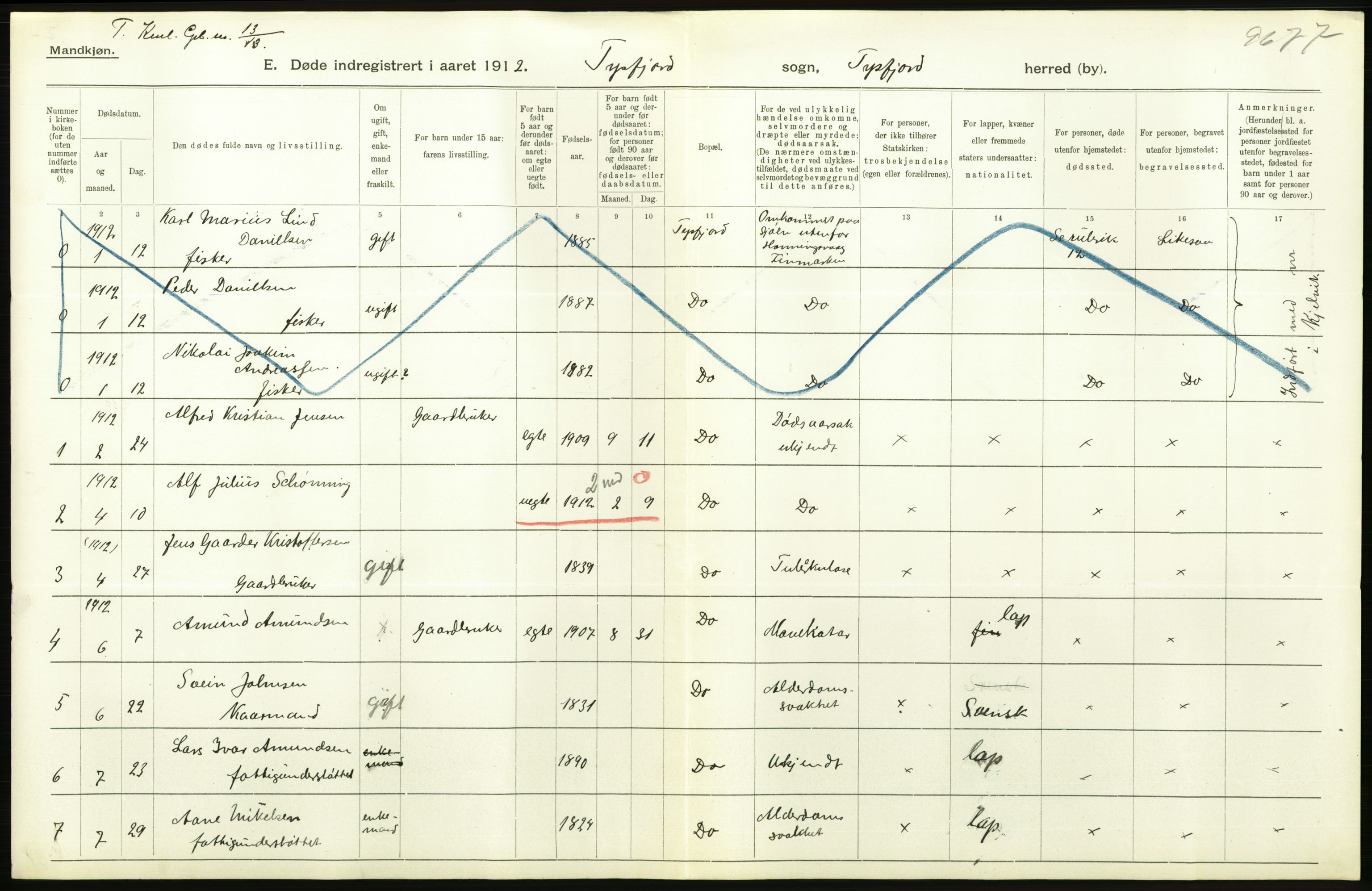 Statistisk sentralbyrå, Sosiodemografiske emner, Befolkning, AV/RA-S-2228/D/Df/Dfb/Dfbb/L0048: Nordlands amt: Døde, dødfødte. Bygder og byer., 1912, p. 240