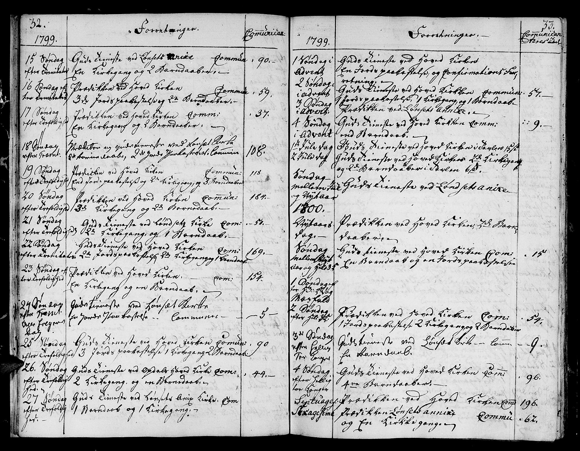 Ministerialprotokoller, klokkerbøker og fødselsregistre - Sør-Trøndelag, SAT/A-1456/678/L0893: Parish register (official) no. 678A03, 1792-1805, p. 32-33