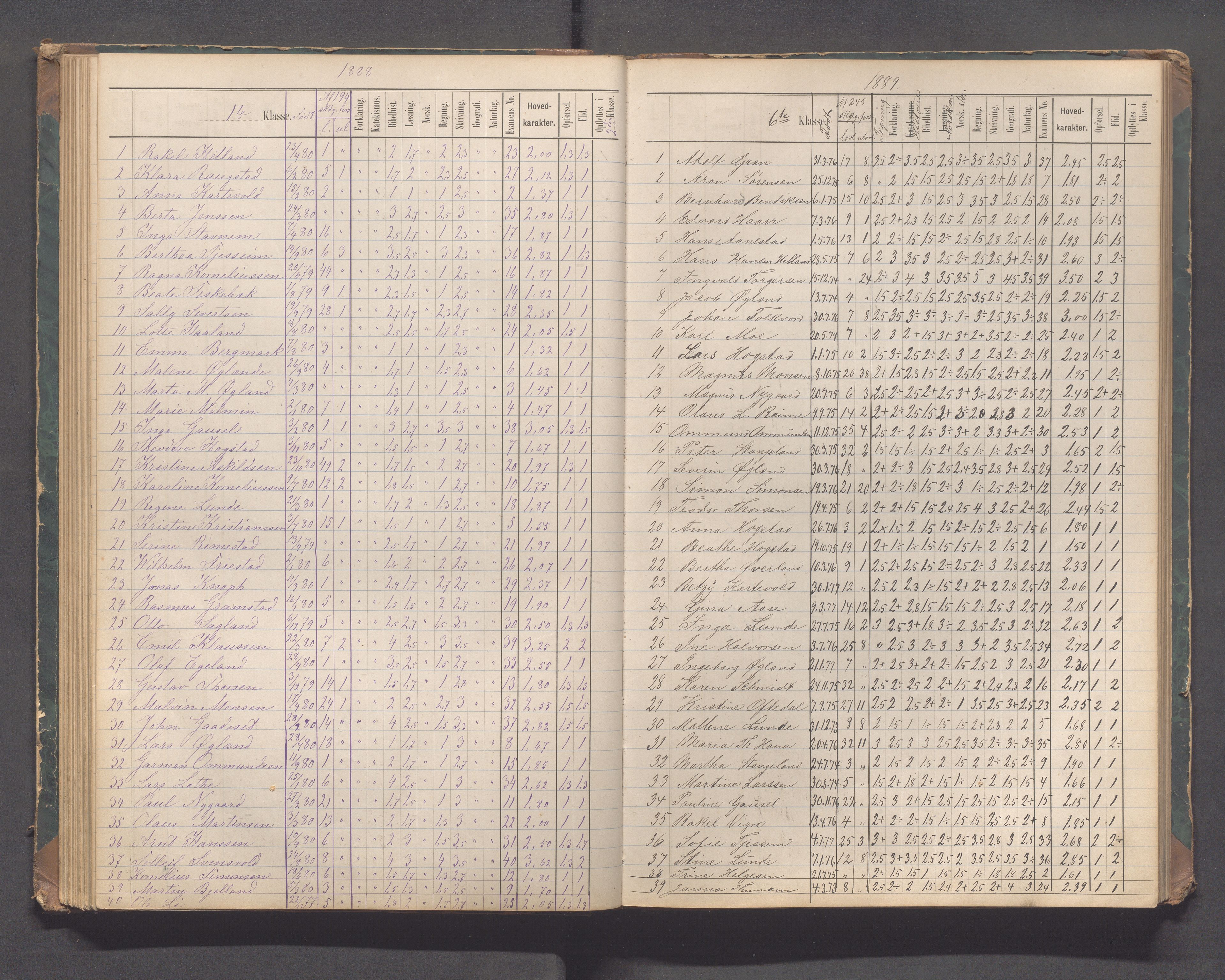 Sandnes kommune - Sandnes folkeskole/Trones skole, IKAR/K-100247/F/L0004: Eksamensprotokoll, 1876-1897, p. 70