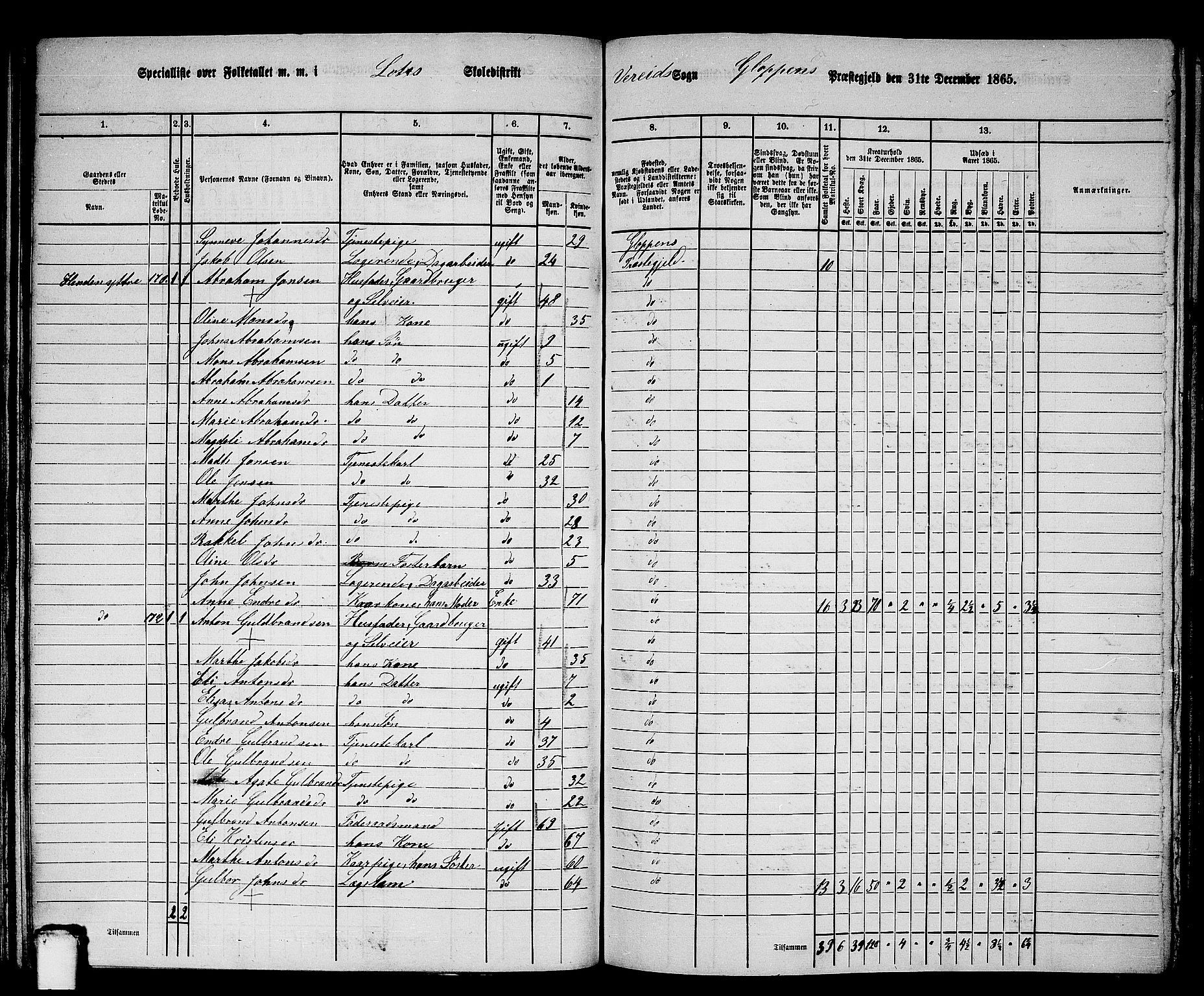 RA, 1865 census for Gloppen, 1865, p. 122