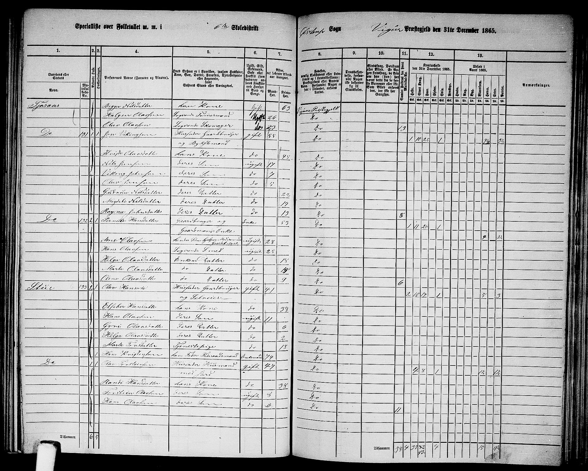 RA, 1865 census for Vikør, 1865, p. 89