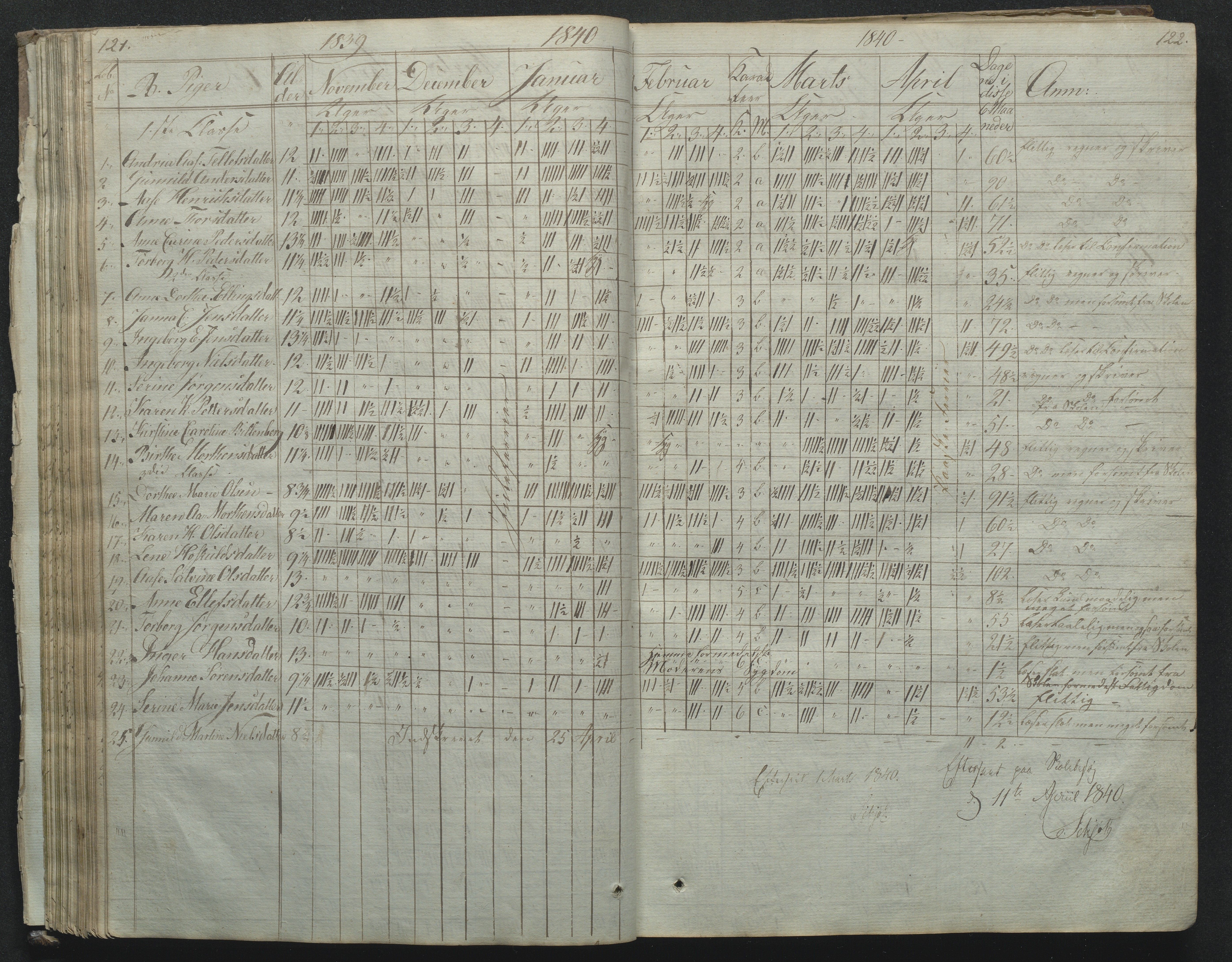 Flosta kommune, Narestø skole, AAKS/KA0916-550c/F2/L0001: Skoleprotokoll for Naresø faste skole, 1829-1862, p. 121-122