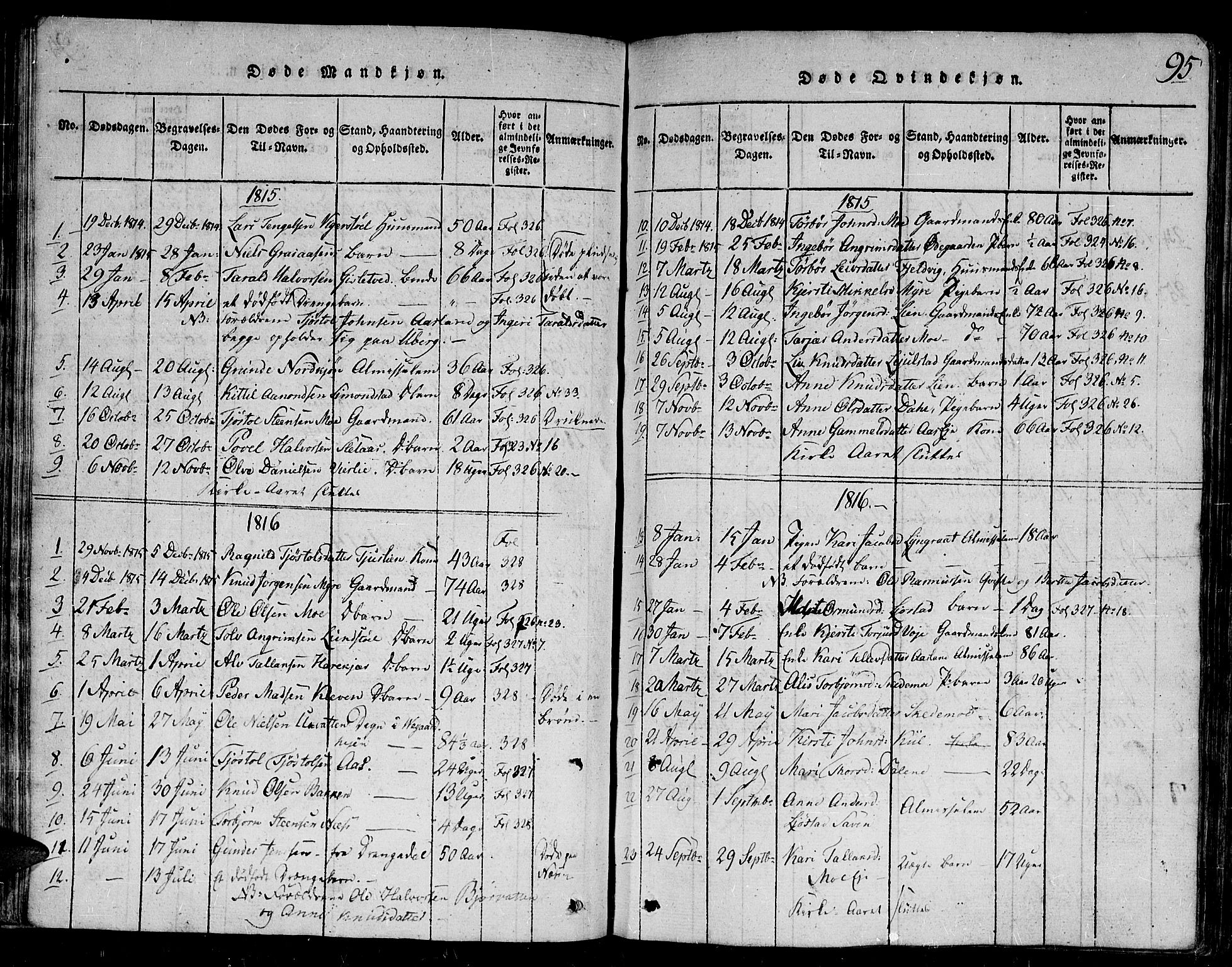 Gjerstad sokneprestkontor, SAK/1111-0014/F/Fb/Fbb/L0001: Parish register (copy) no. B 1, 1813-1863, p. 95