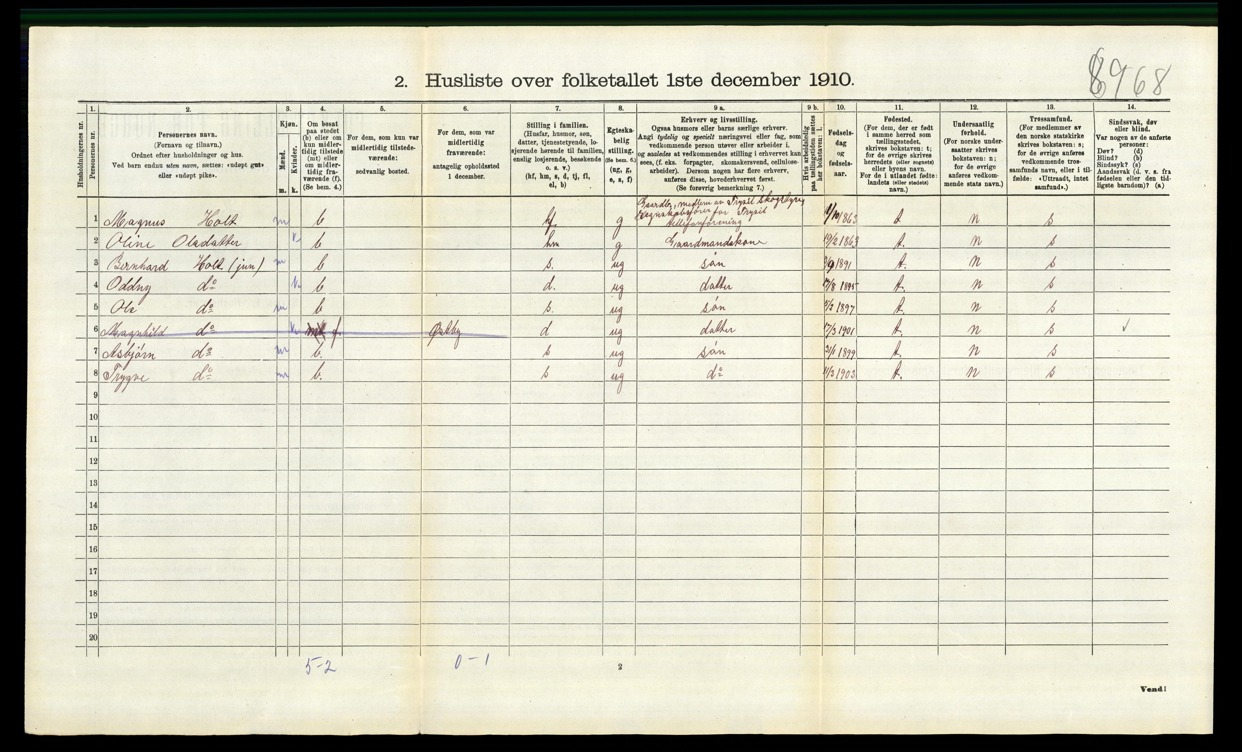 RA, 1910 census for Trysil, 1910, p. 1752