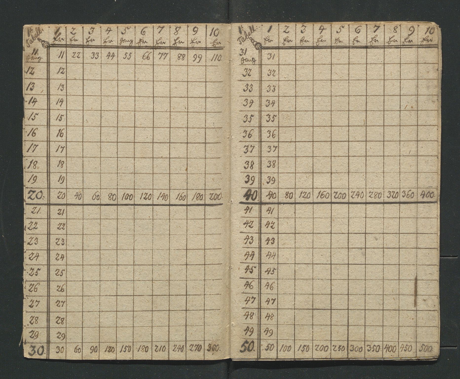 Åker i Vang, Hedmark, og familien Todderud, AV/SAH-ARK-010/I/Ia/L0001: Skolebøker, 1703-1792, p. 236