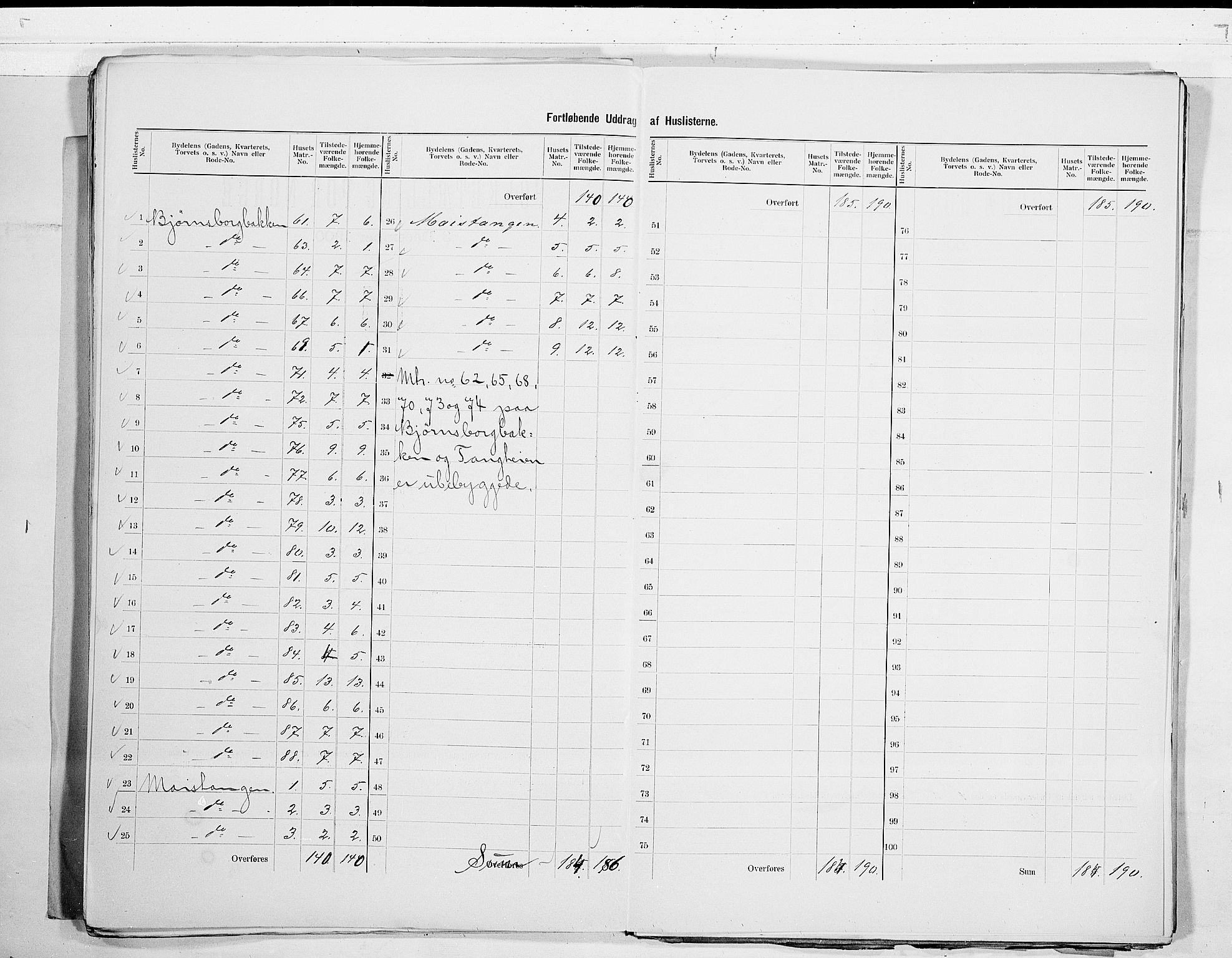 SAKO, 1900 census for Kragerø, 1900, p. 55