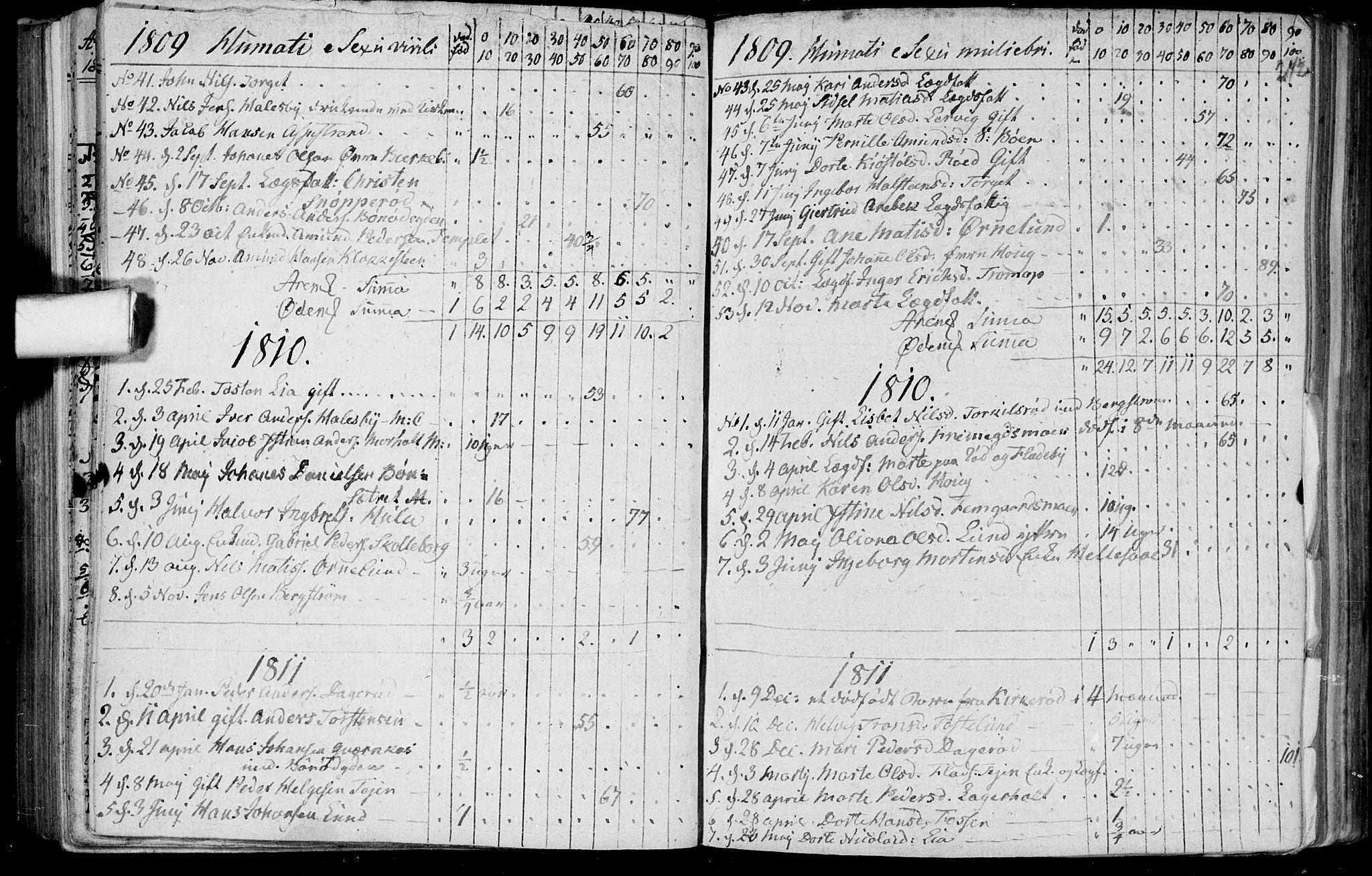 Aremark prestekontor Kirkebøker, SAO/A-10899/F/Fa/L0004: Parish register (official) no. I 4, 1796-1814, p. 242