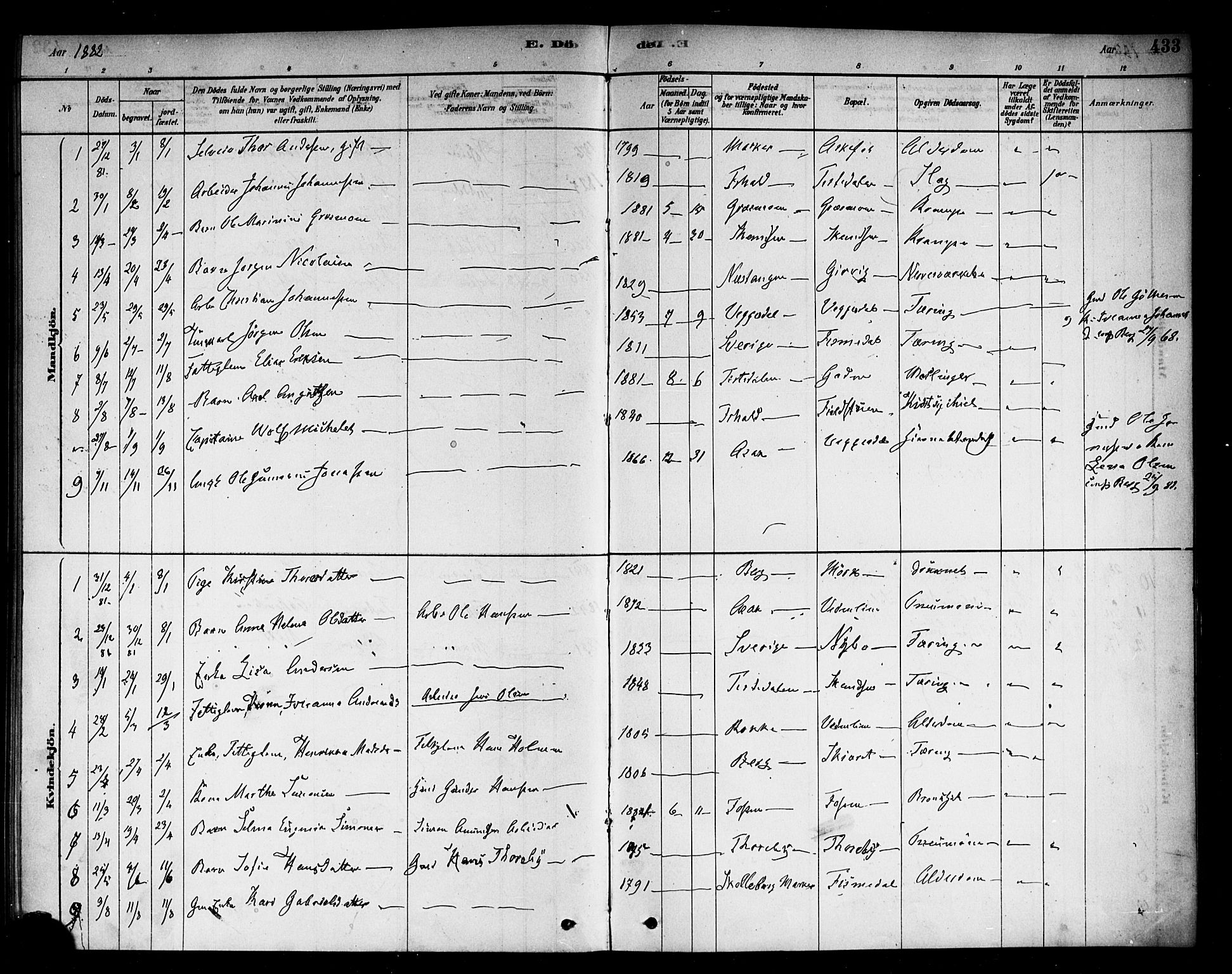 Berg prestekontor Kirkebøker, AV/SAO-A-10902/F/Fb/L0001: Parish register (official) no. II 1, 1878-1887, p. 433