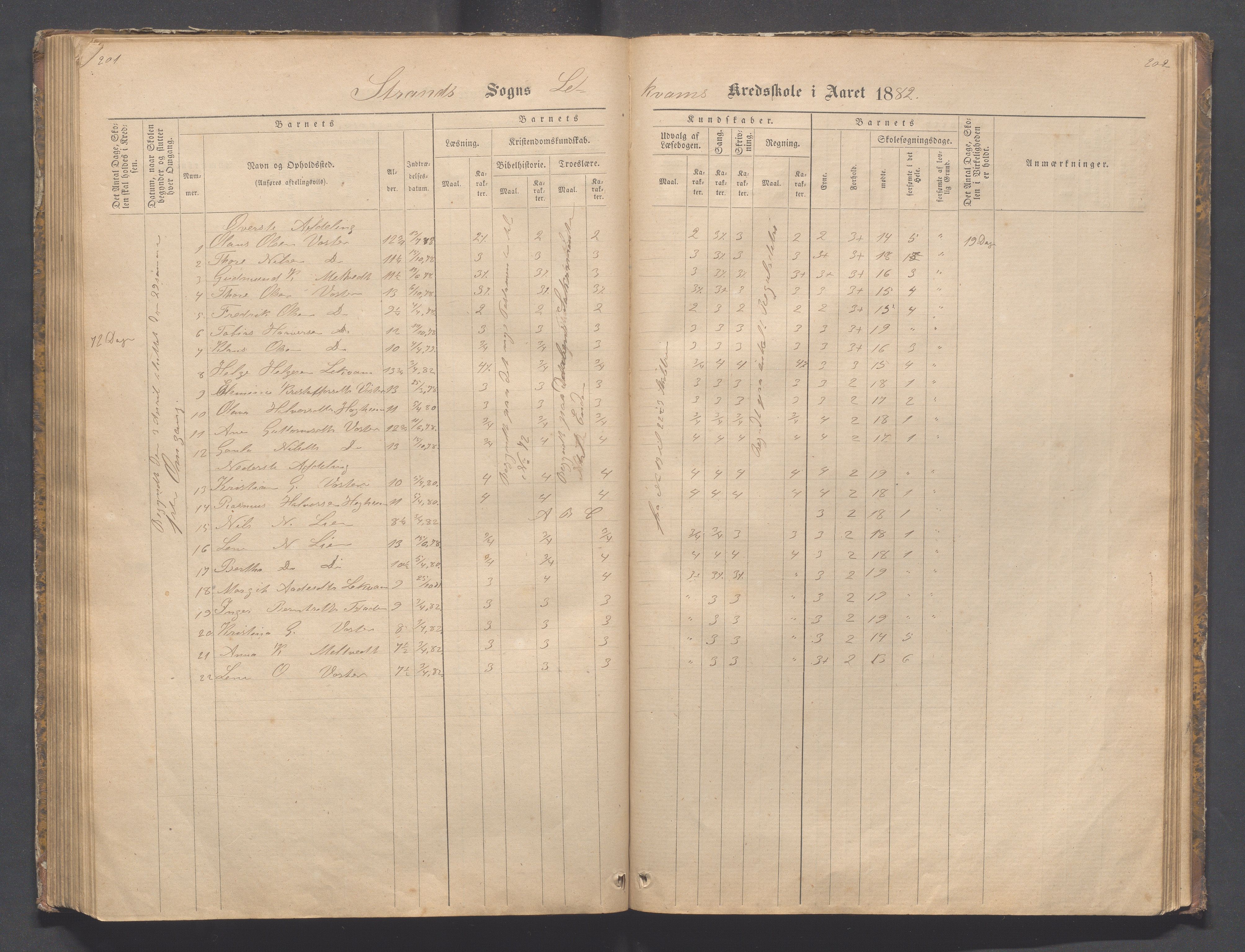 Strand kommune - Bjørheimsbygd skole, IKAR/A-147/H/L0001: Skoleprotokoll for Bjørheimsbygd,Lekvam og Hidle krets, 1873-1884, p. 201-202