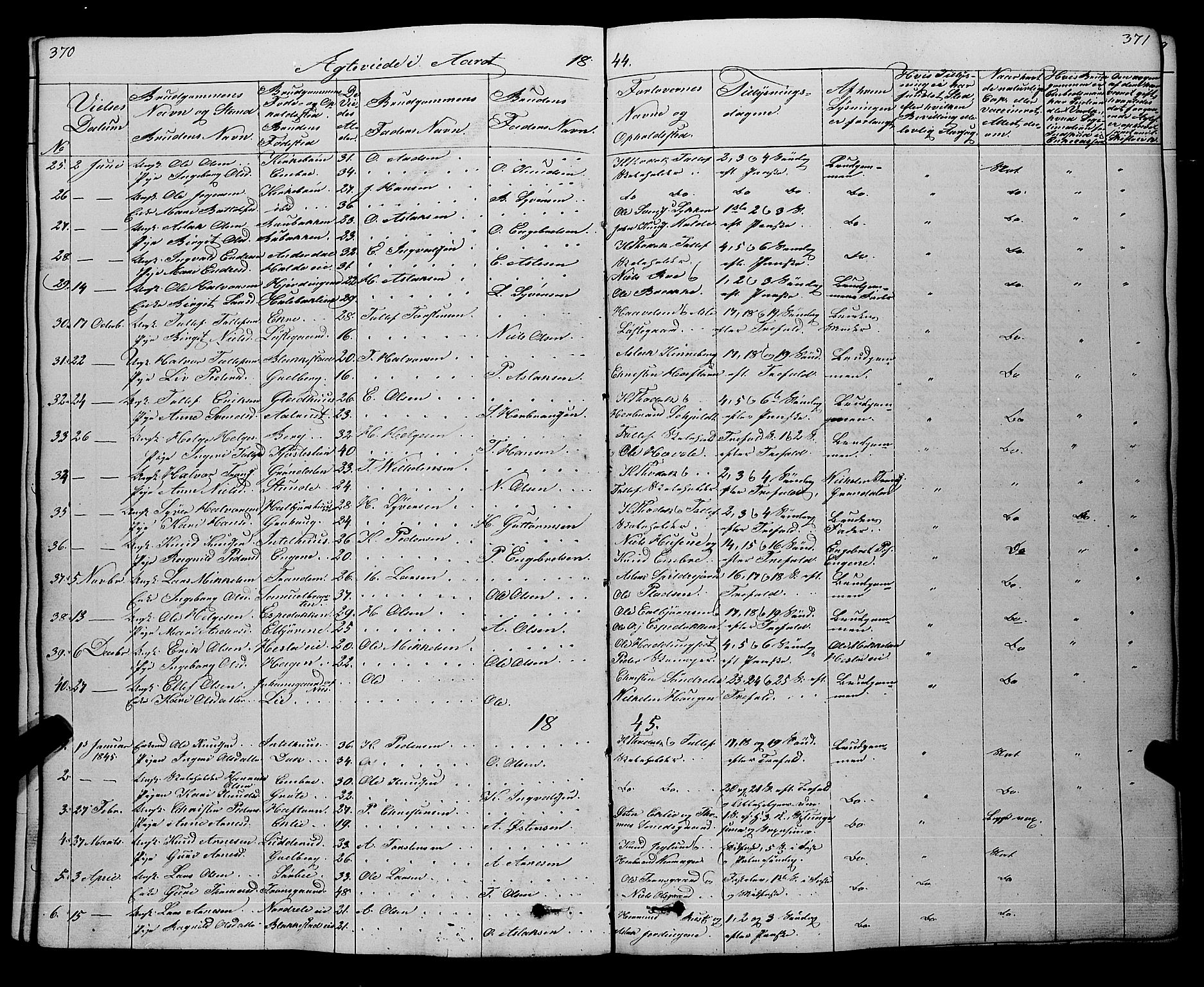 Gol kirkebøker, SAKO/A-226/F/Fa/L0002: Parish register (official) no. I 2, 1837-1863, p. 370-371