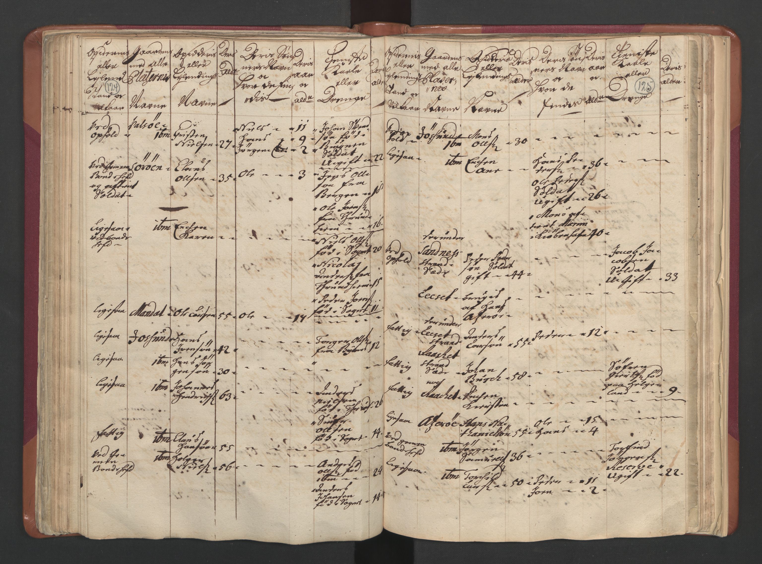 RA, Census (manntall) 1701, no. 12: Fosen fogderi, 1701, p. 124-125