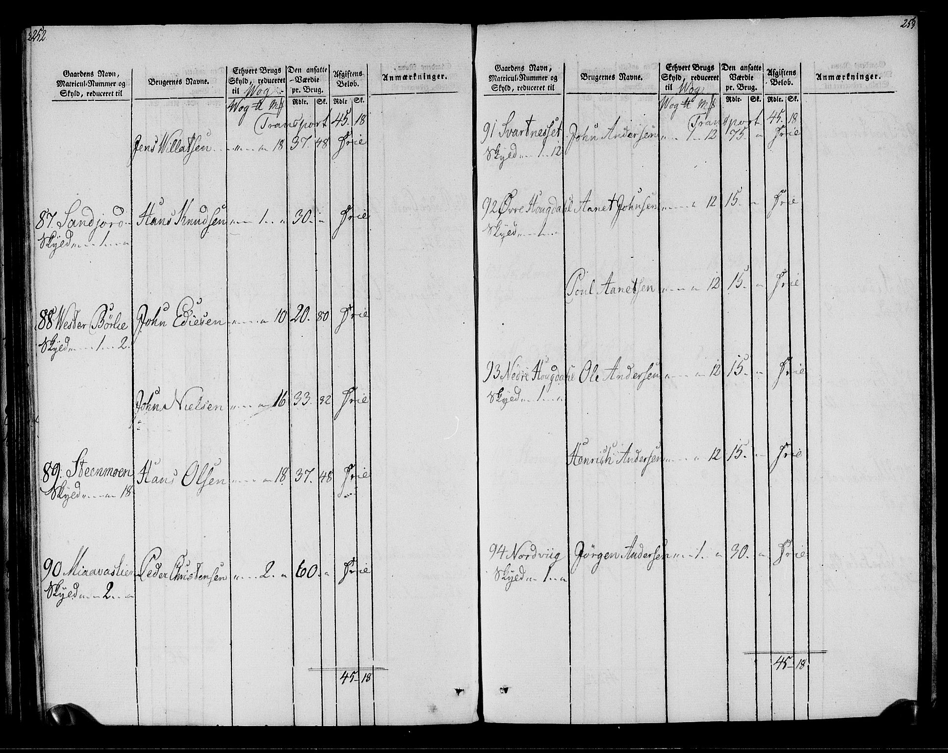 Rentekammeret inntil 1814, Realistisk ordnet avdeling, AV/RA-EA-4070/N/Ne/Nea/L0161: Salten fogderi. Oppebørselsregister, 1803-1804, p. 128