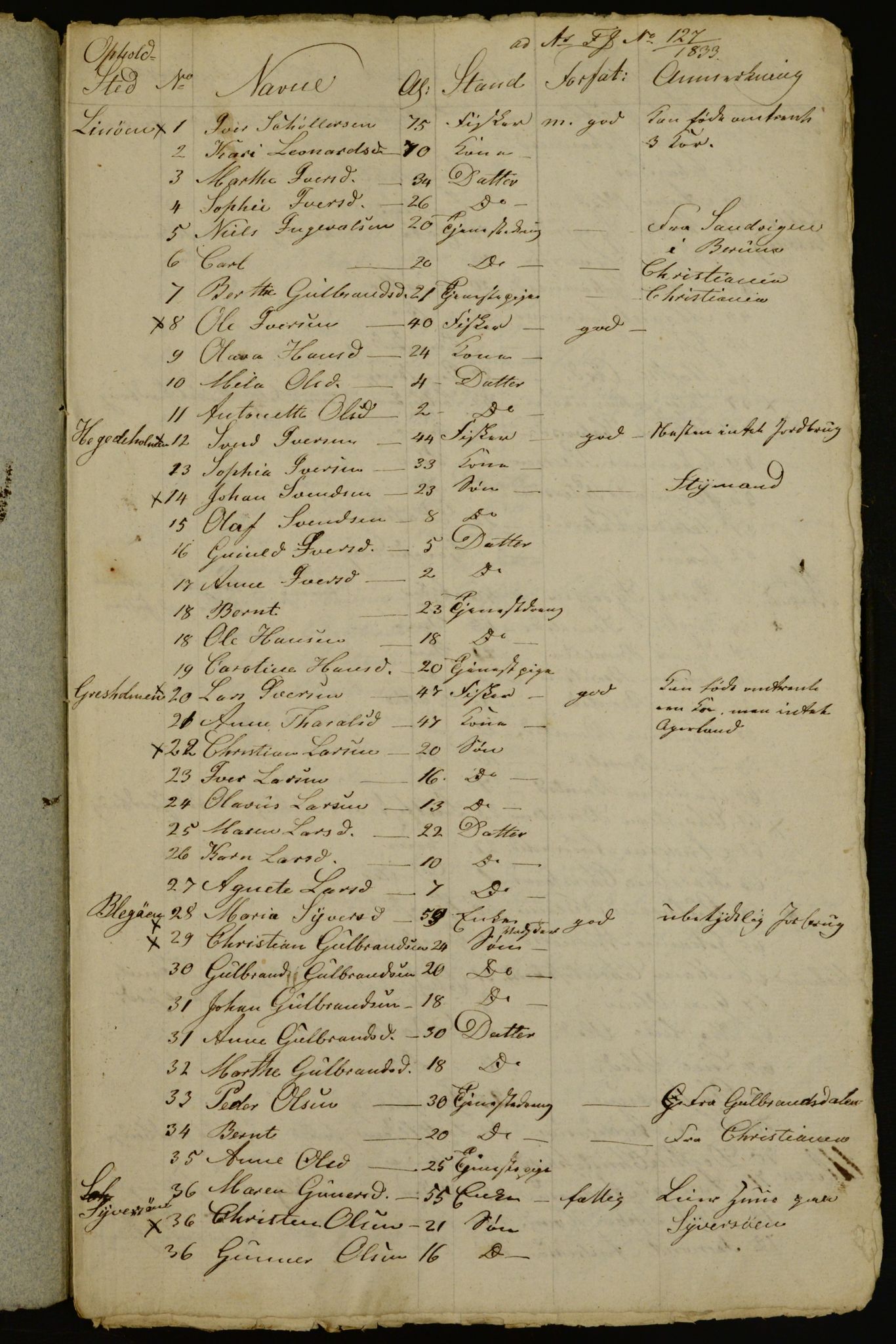 OBA, Census for Aker 1833, 1833