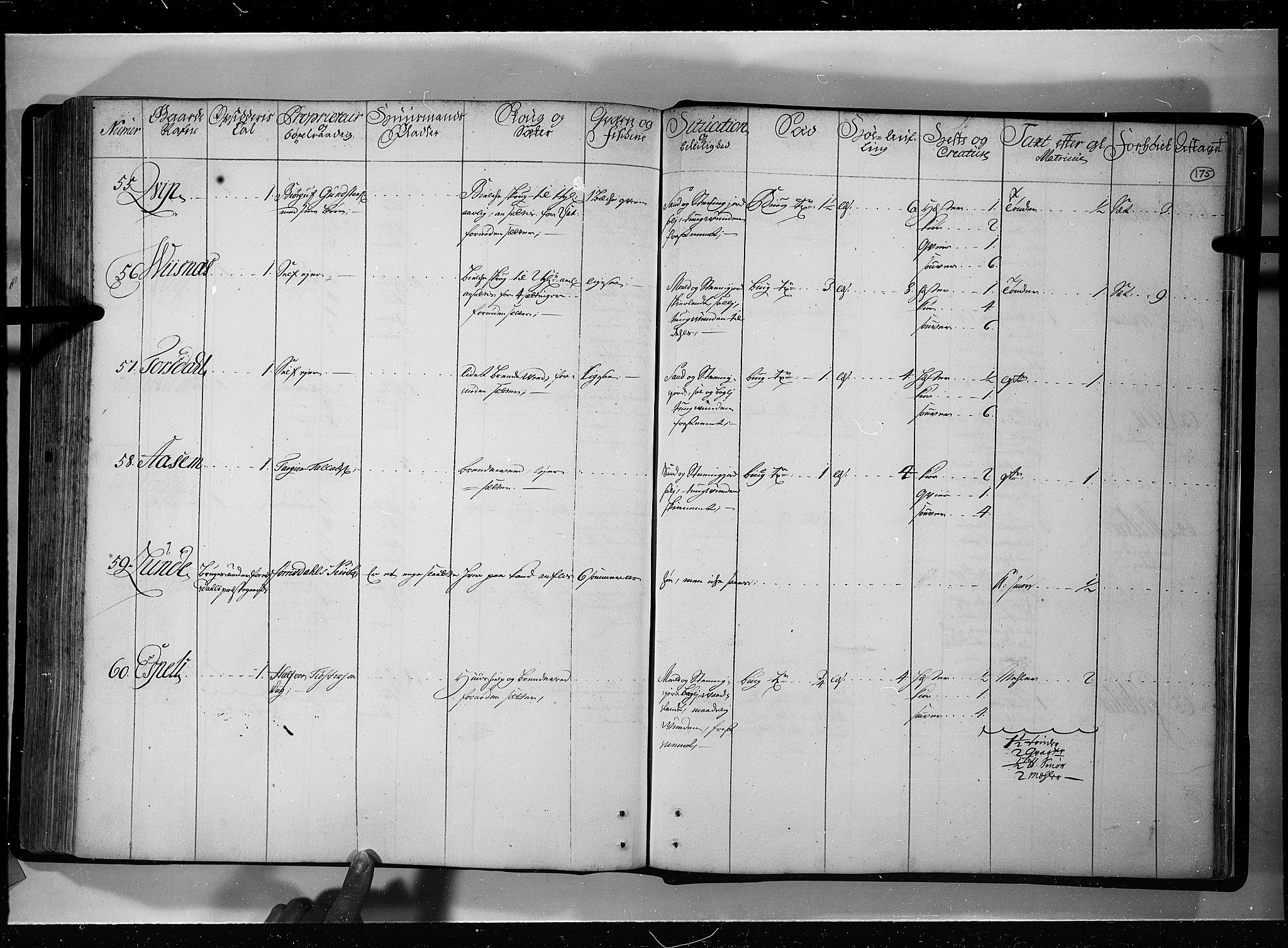 Rentekammeret inntil 1814, Realistisk ordnet avdeling, AV/RA-EA-4070/N/Nb/Nbf/L0121: Øvre og Nedre Telemark eksaminasjonsprotokoll, 1723, p. 174b-175a