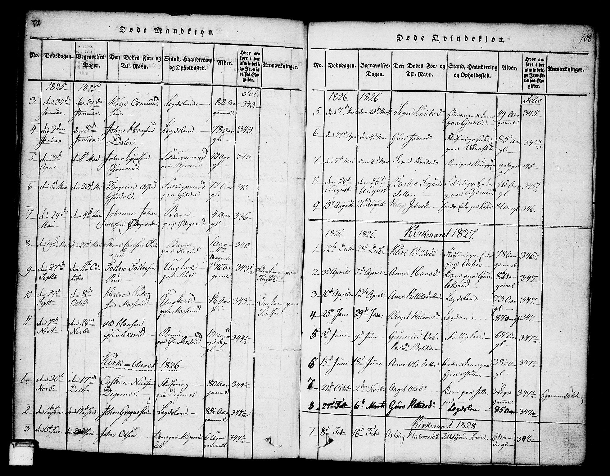 Tinn kirkebøker, SAKO/A-308/G/Ga/L0001: Parish register (copy) no. I 1, 1815-1850, p. 108