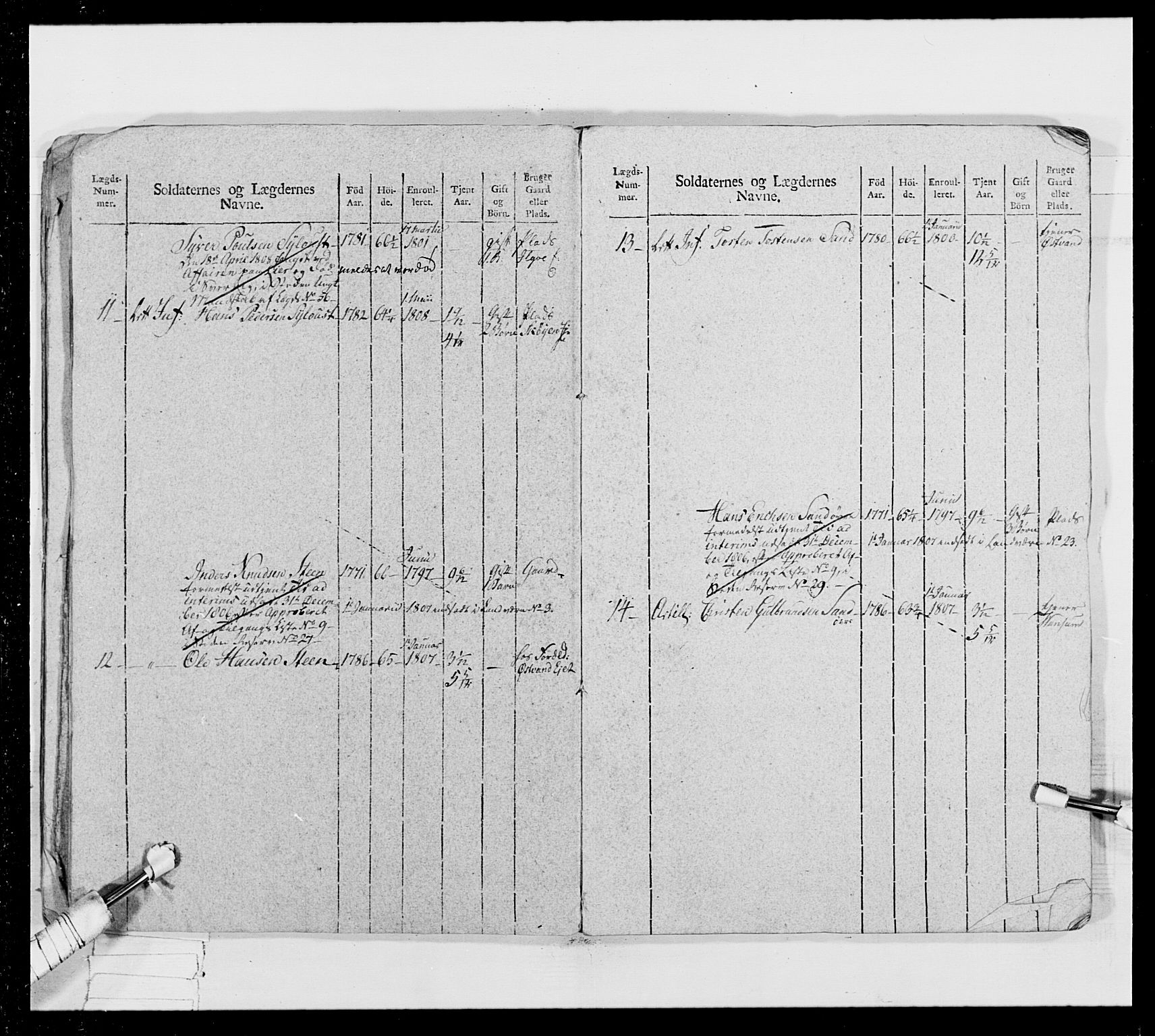 Generalitets- og kommissariatskollegiet, Det kongelige norske kommissariatskollegium, AV/RA-EA-5420/E/Eh/L0024: Norske jegerkorps, 1810-1812, p. 438