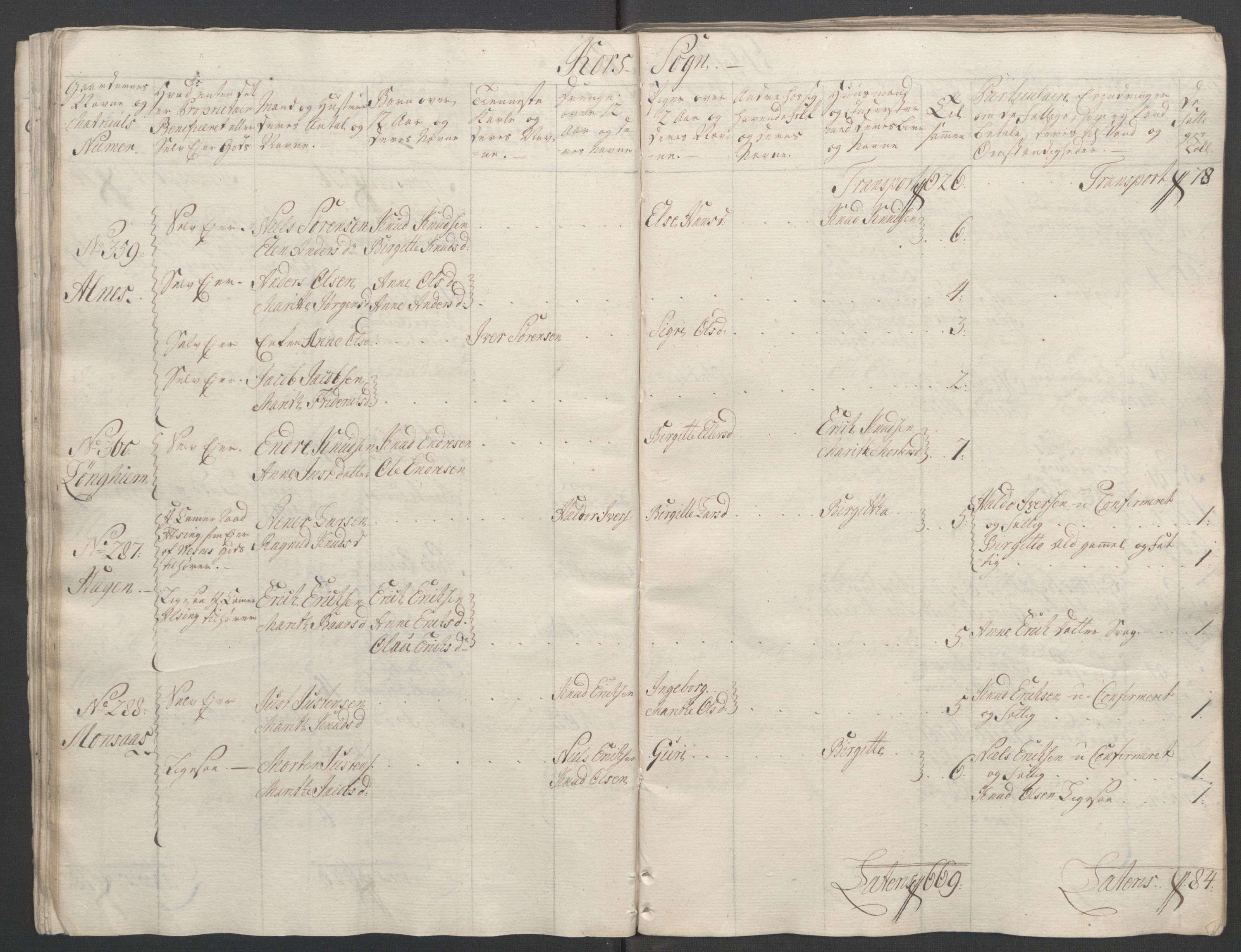 Rentekammeret inntil 1814, Reviderte regnskaper, Fogderegnskap, RA/EA-4092/R55/L3730: Ekstraskatten Romsdal, 1762-1763, p. 54