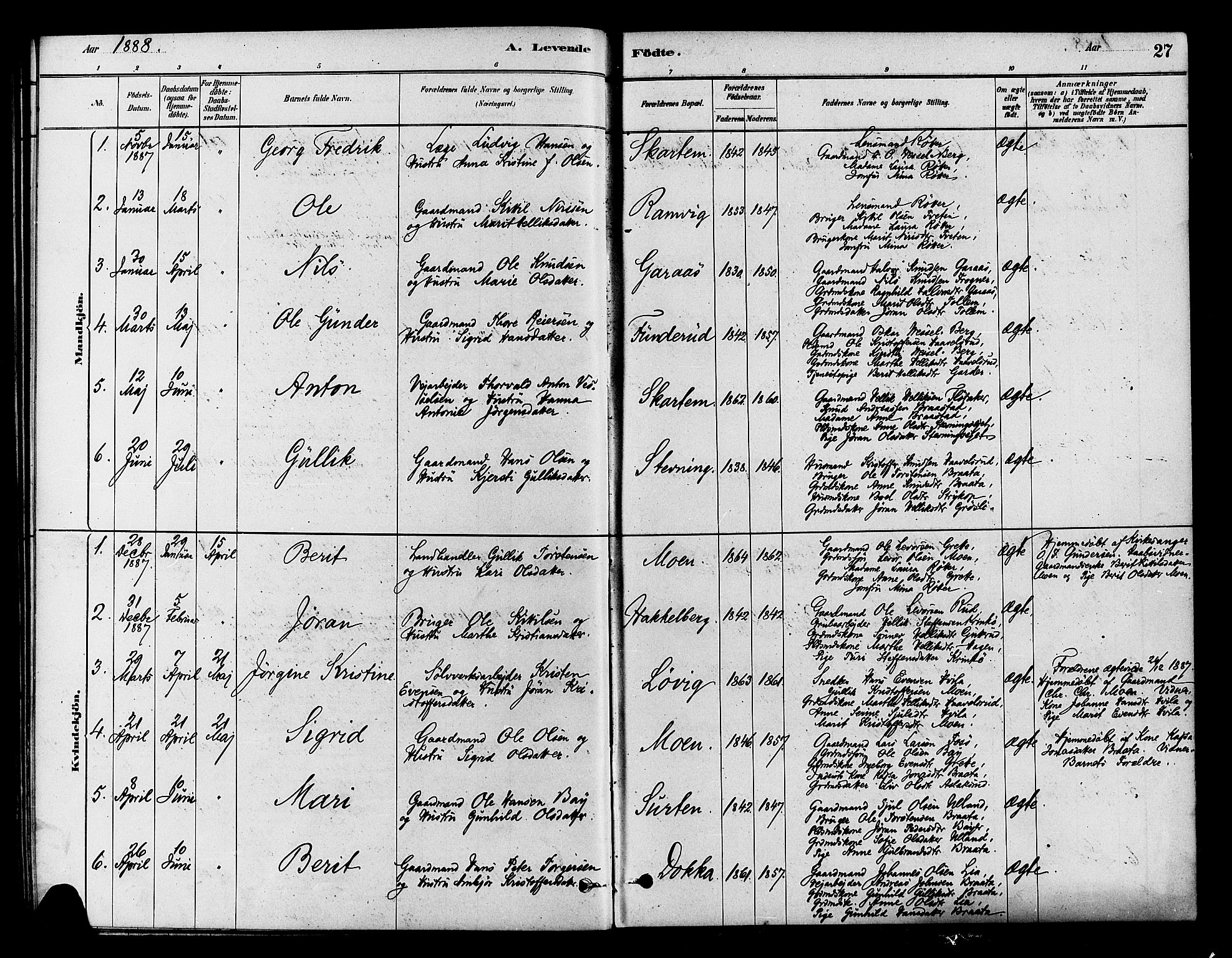 Flesberg kirkebøker, AV/SAKO-A-18/F/Fb/L0001: Parish register (official) no. II 1, 1879-1907, p. 27